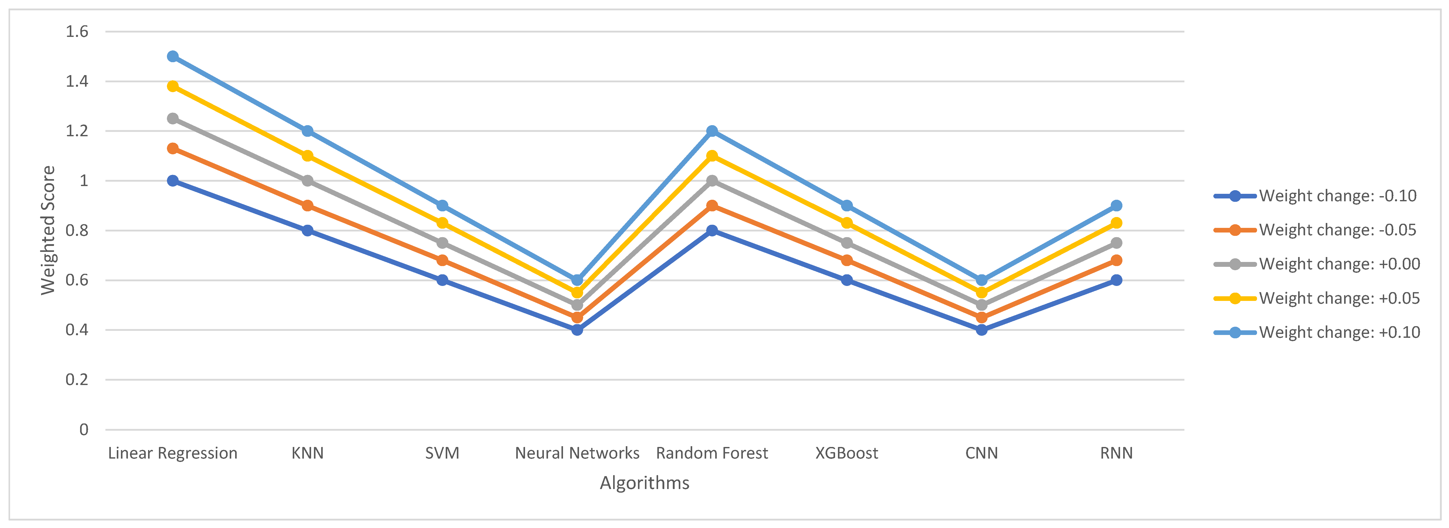 Electronics 14 00562 g005