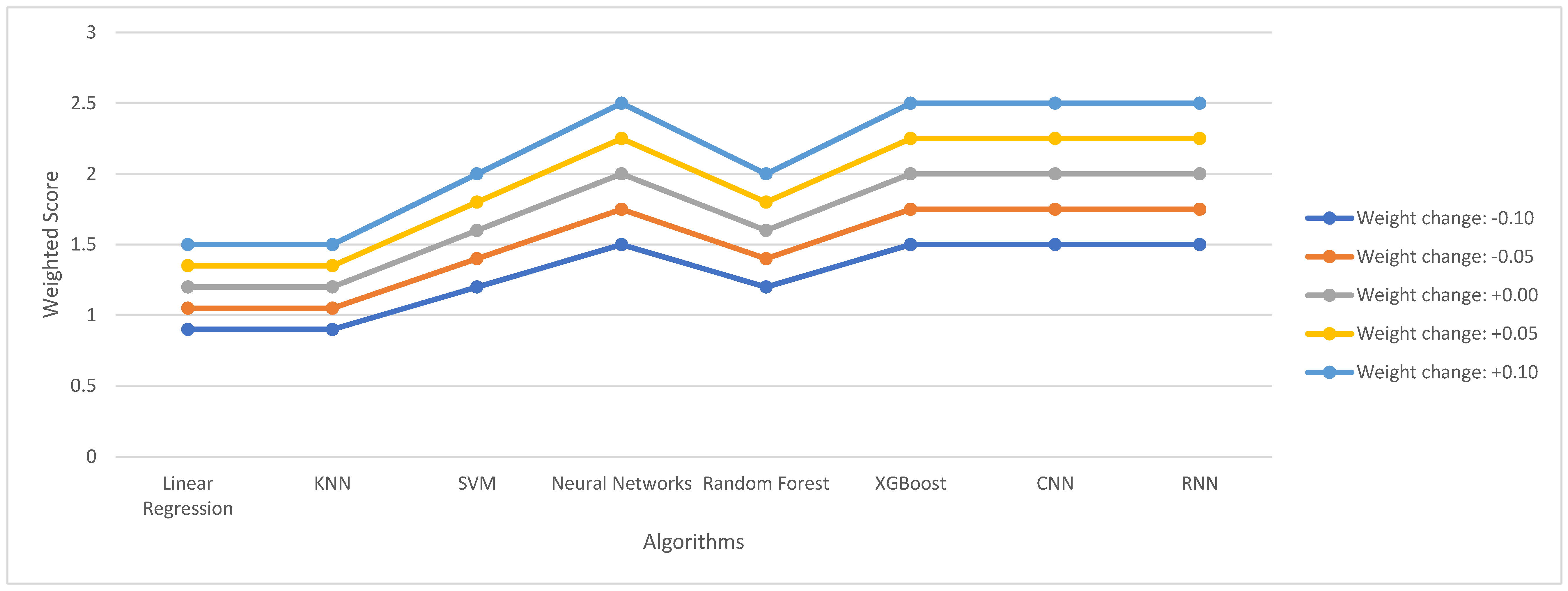 Electronics 14 00562 g006