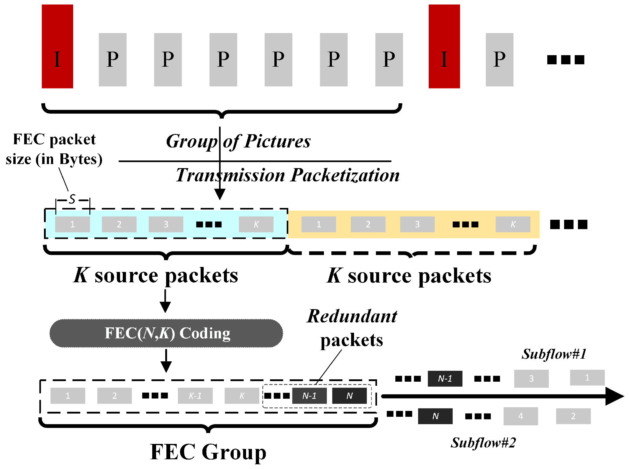 Electronics 14 00563 g005