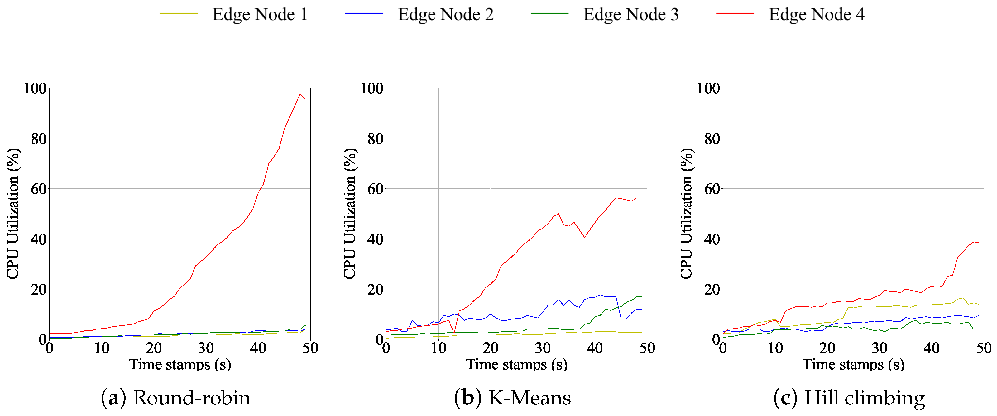 Electronics 14 00565 g002