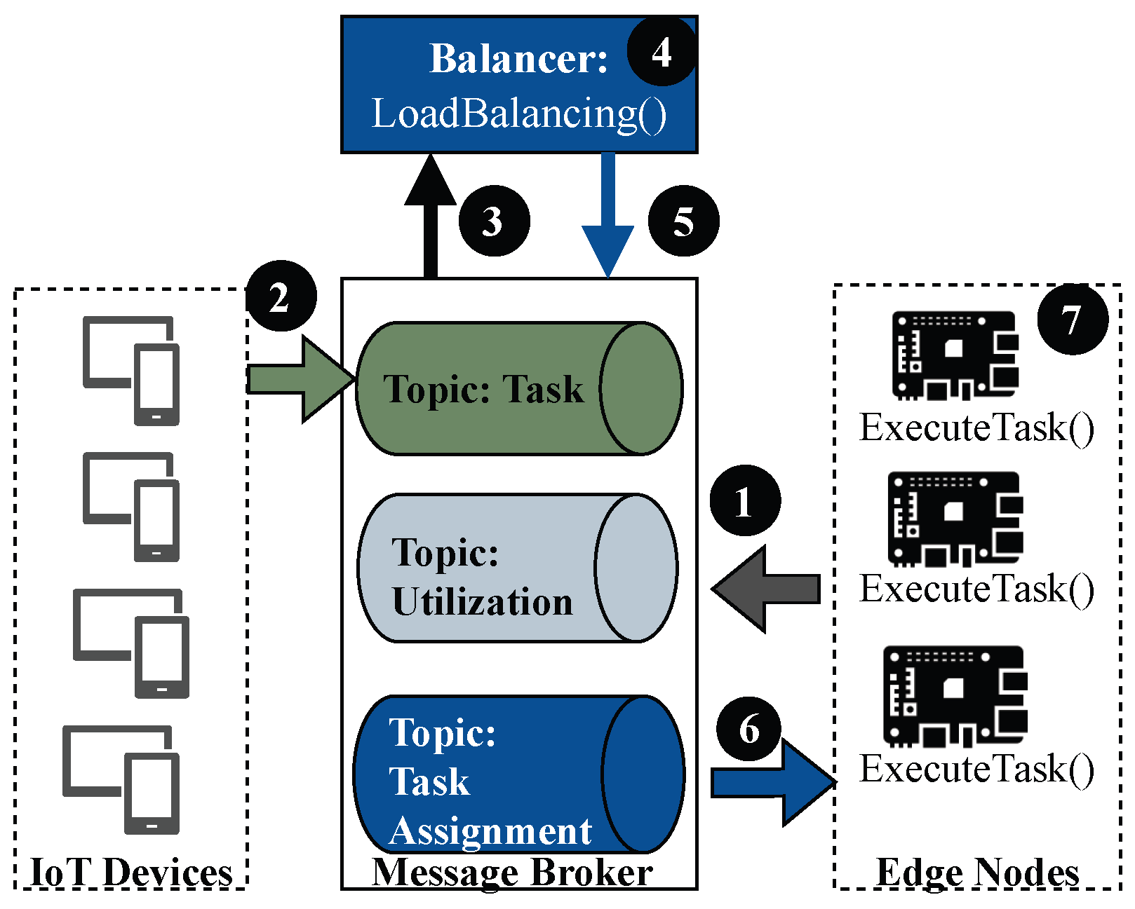 Electronics 14 00565 g003
