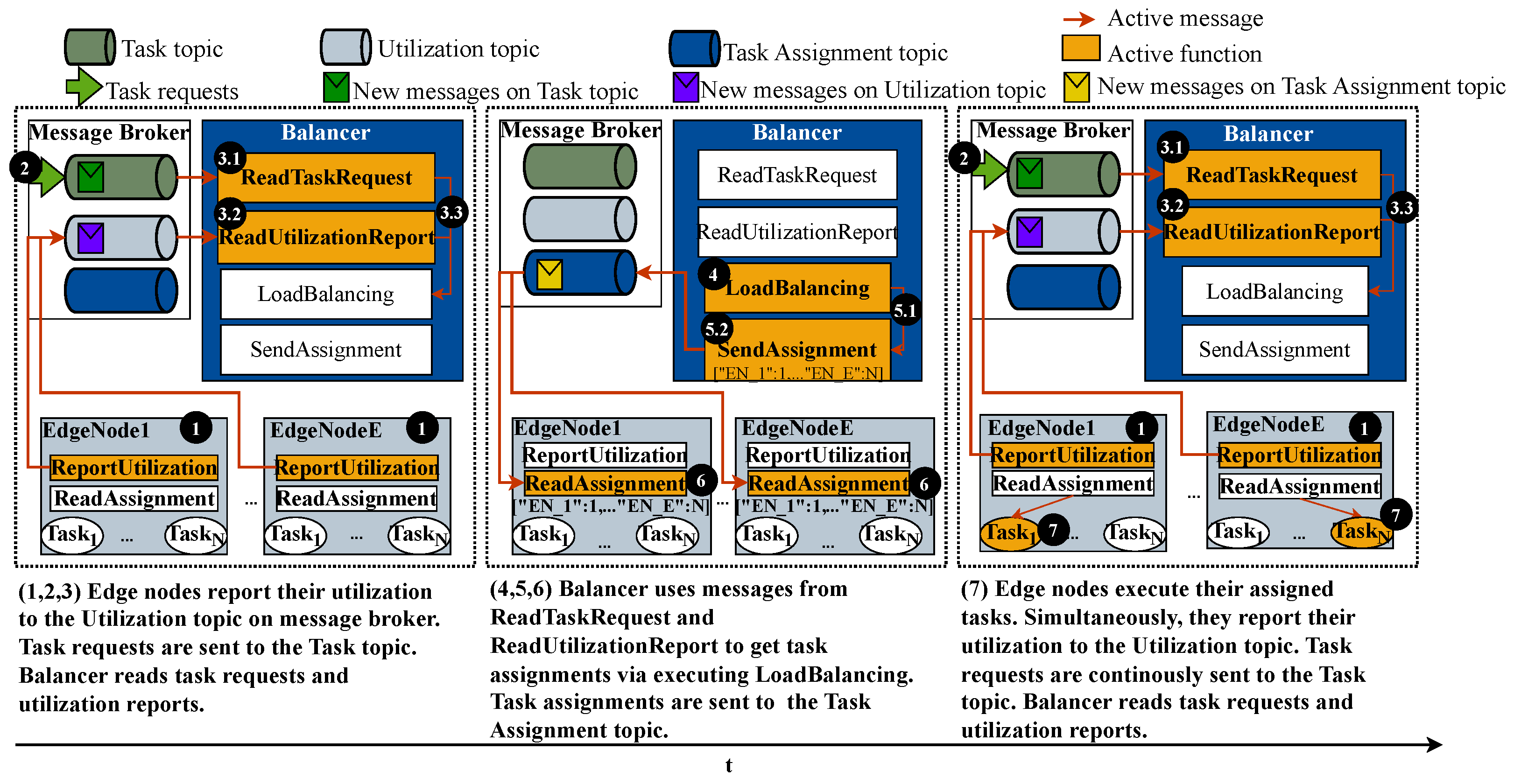 Electronics 14 00565 g004