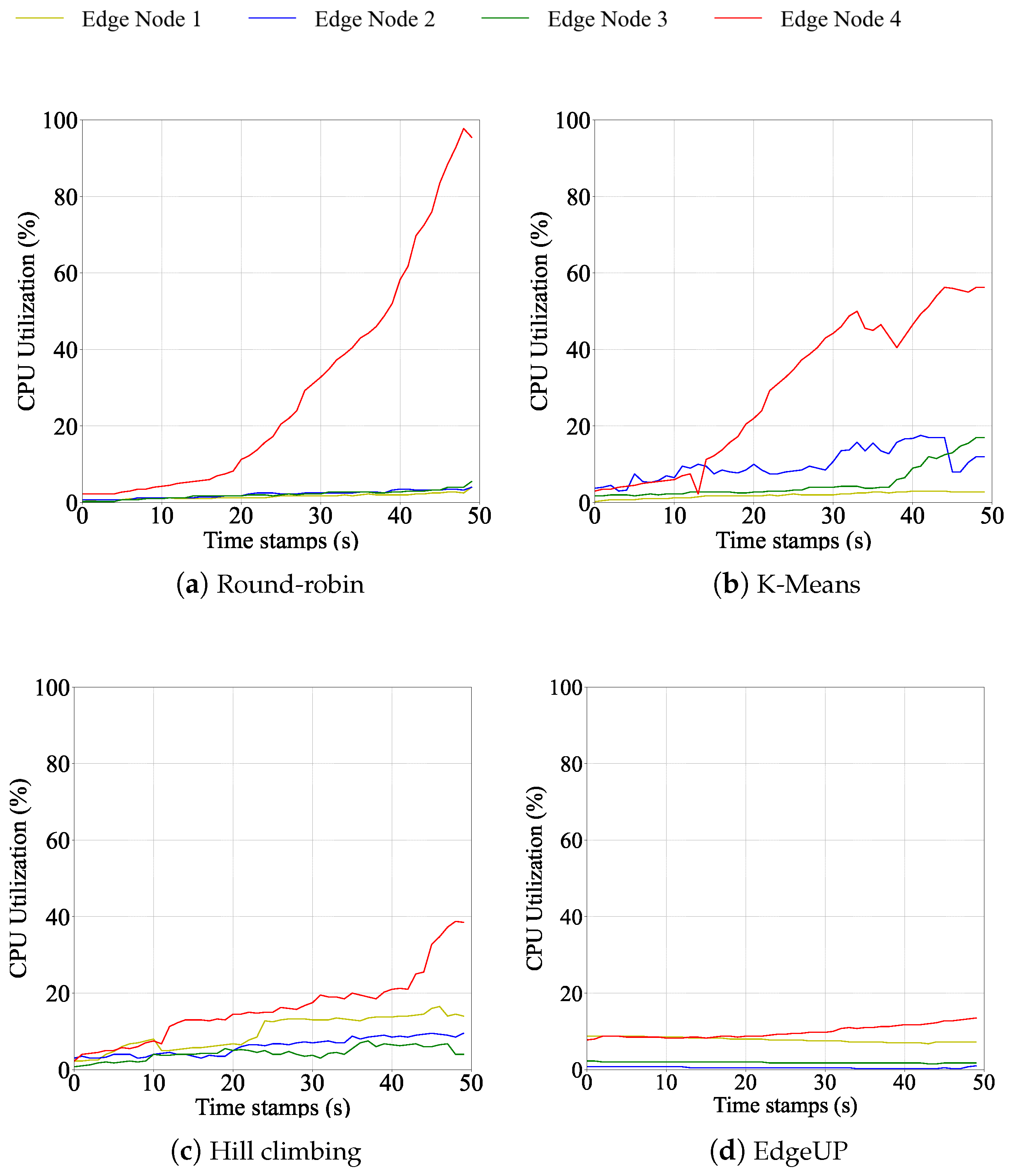 Electronics 14 00565 g006