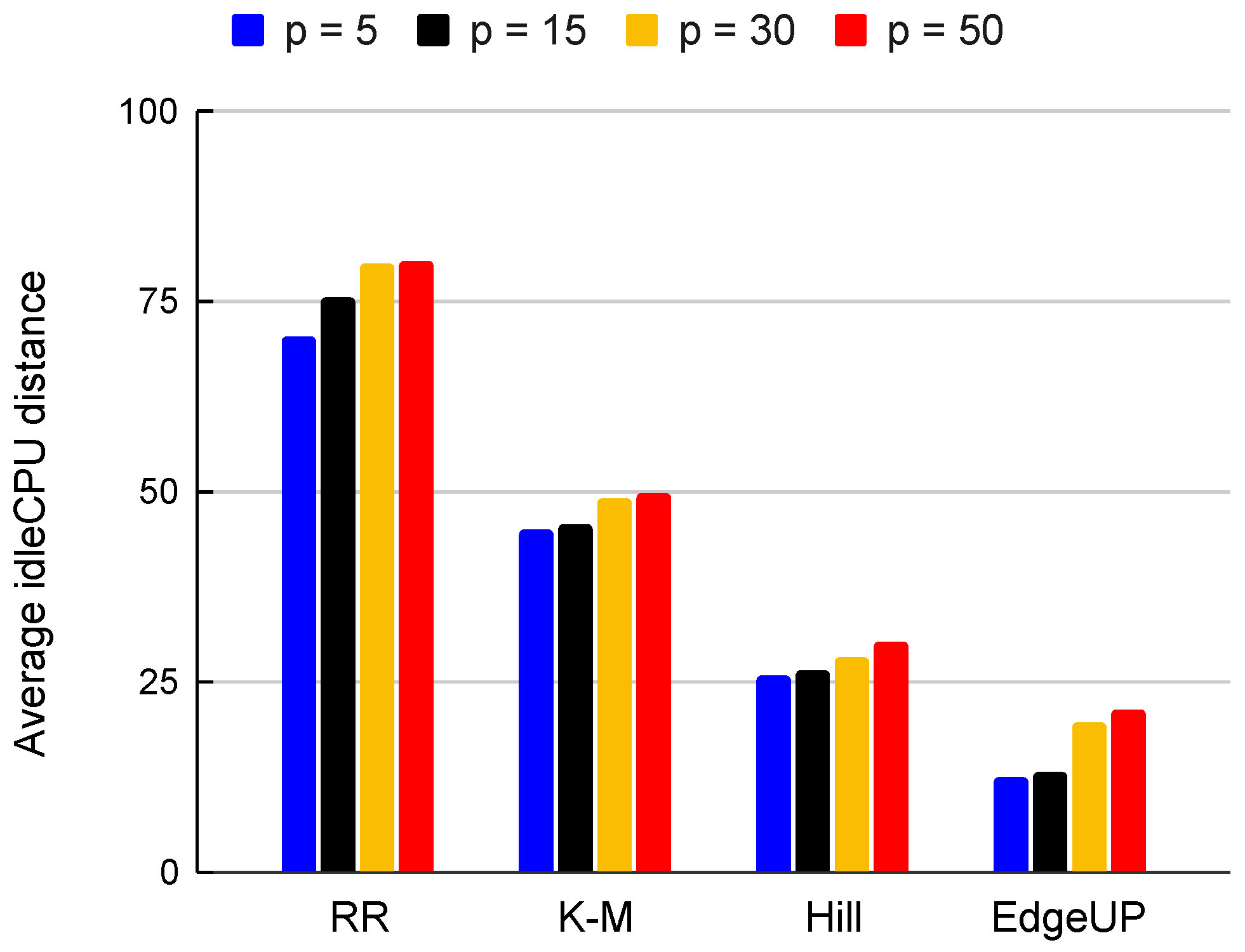 Electronics 14 00565 g007