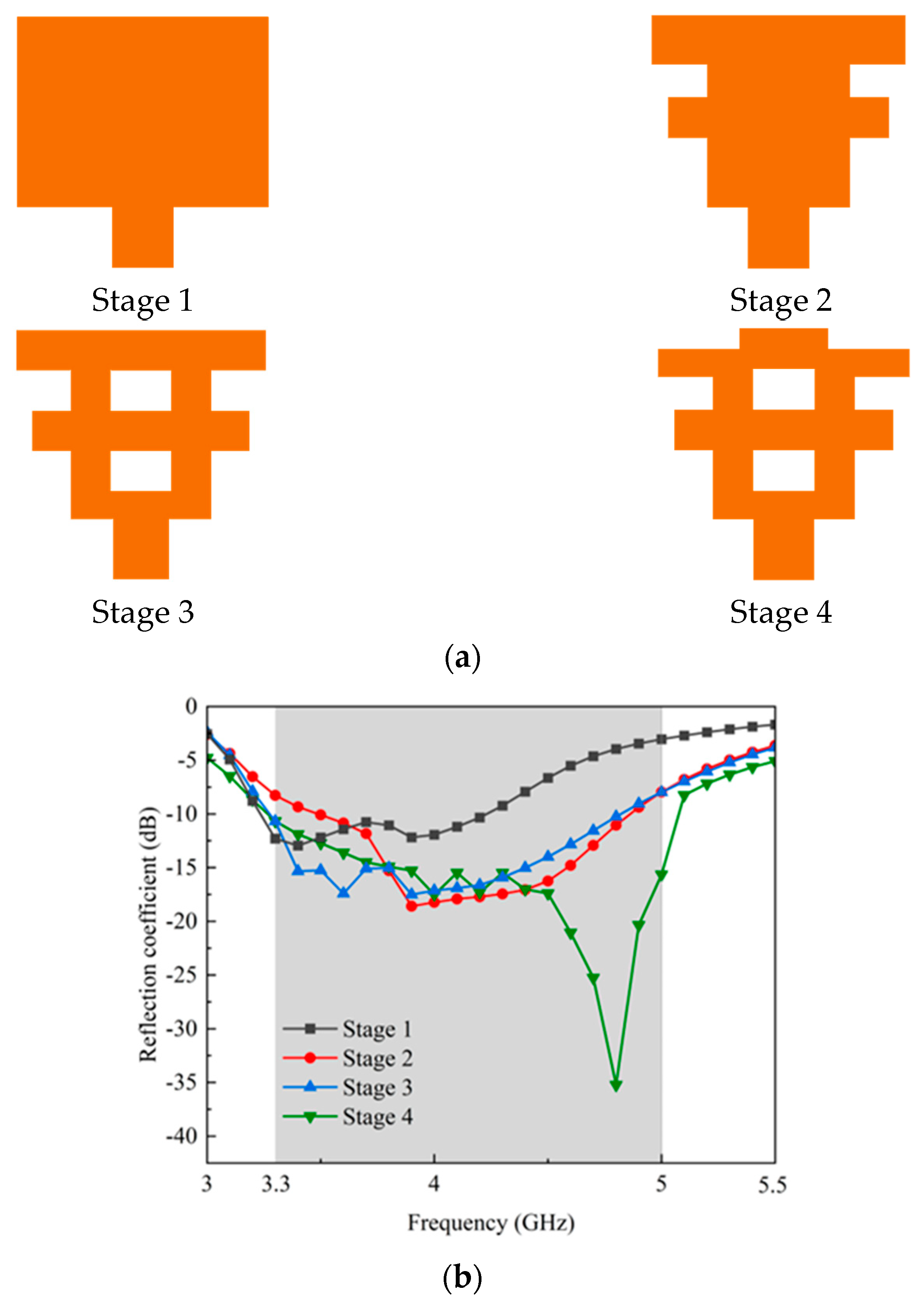 Electronics 14 00566 g003