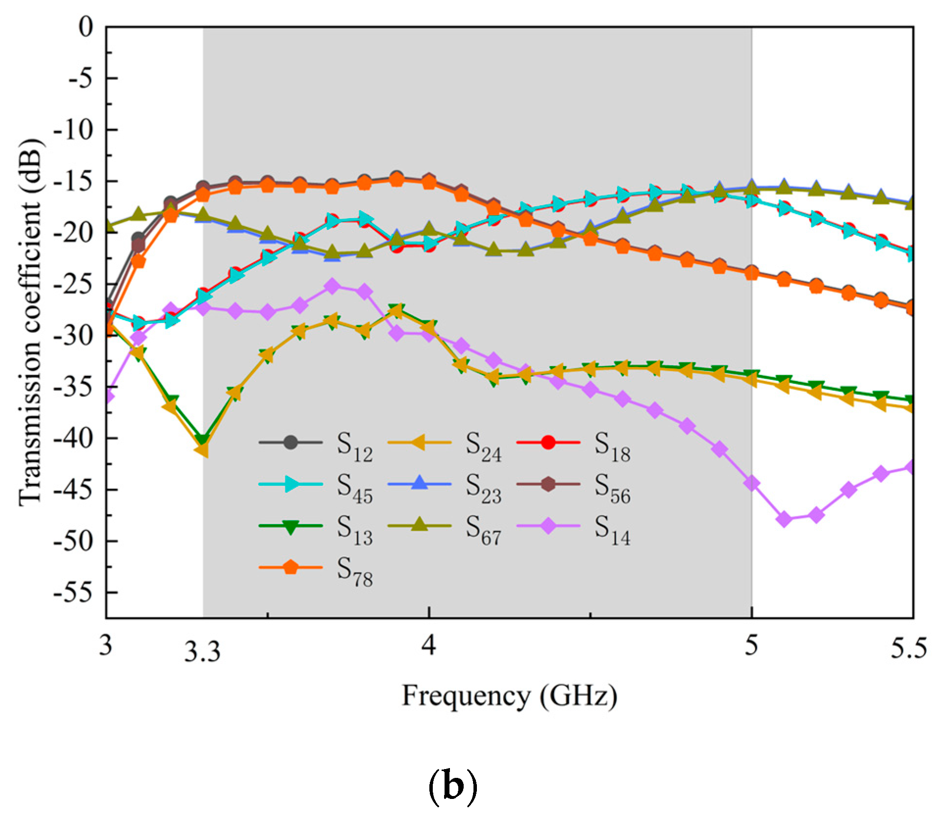 Electronics 14 00566 g007b