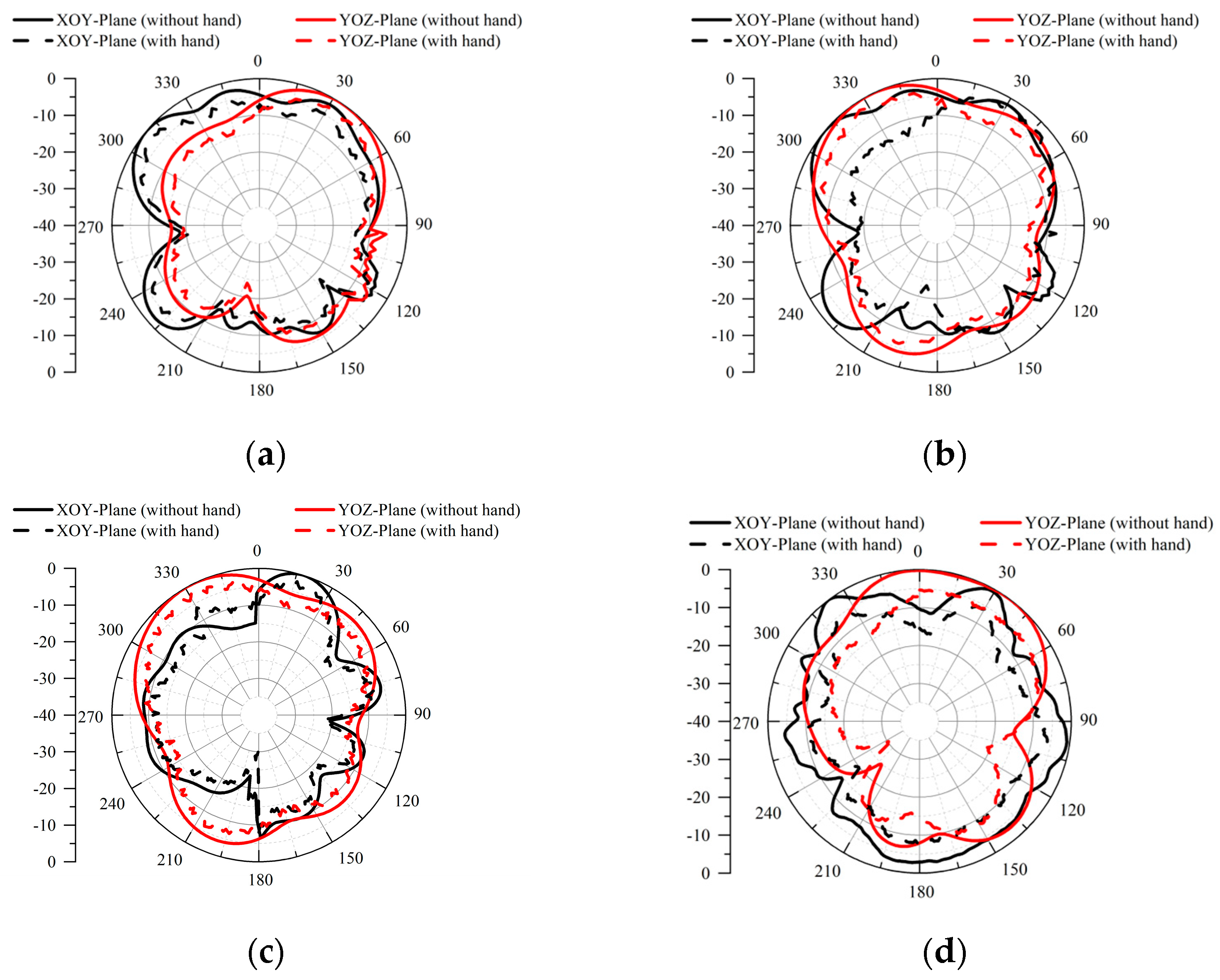 Electronics 14 00566 g013