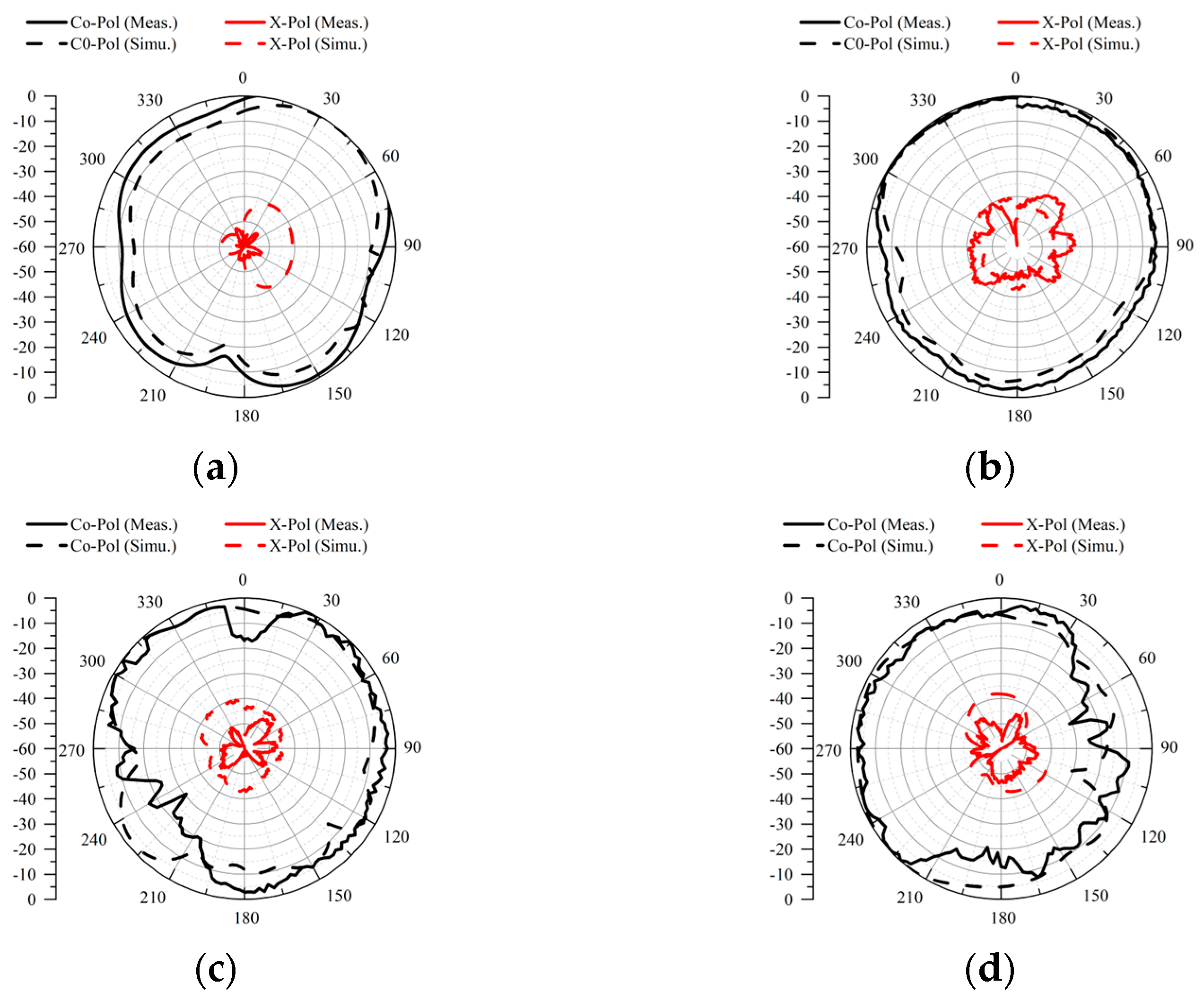 Electronics 14 00566 g017