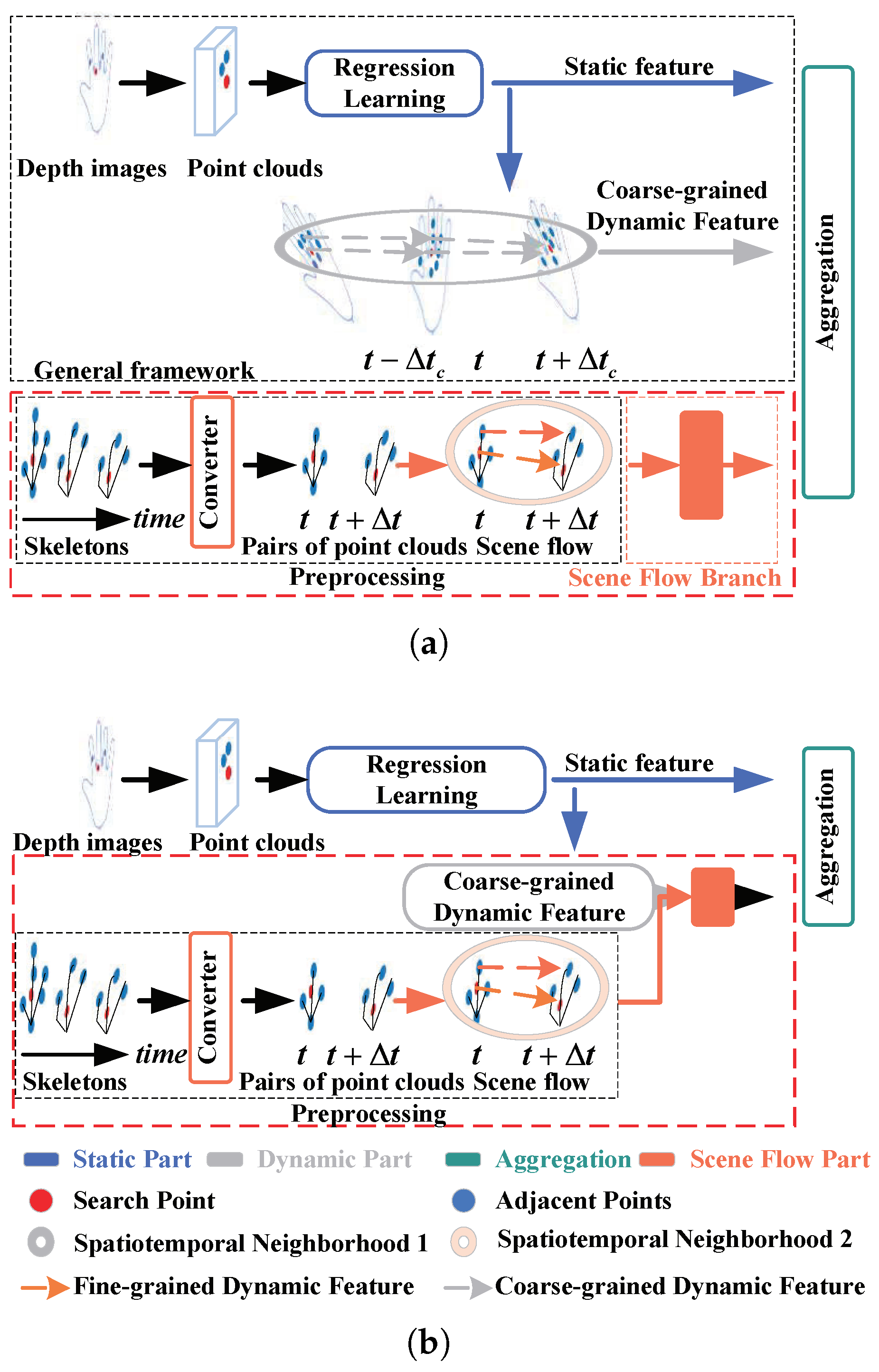 Electronics 14 00567 g001