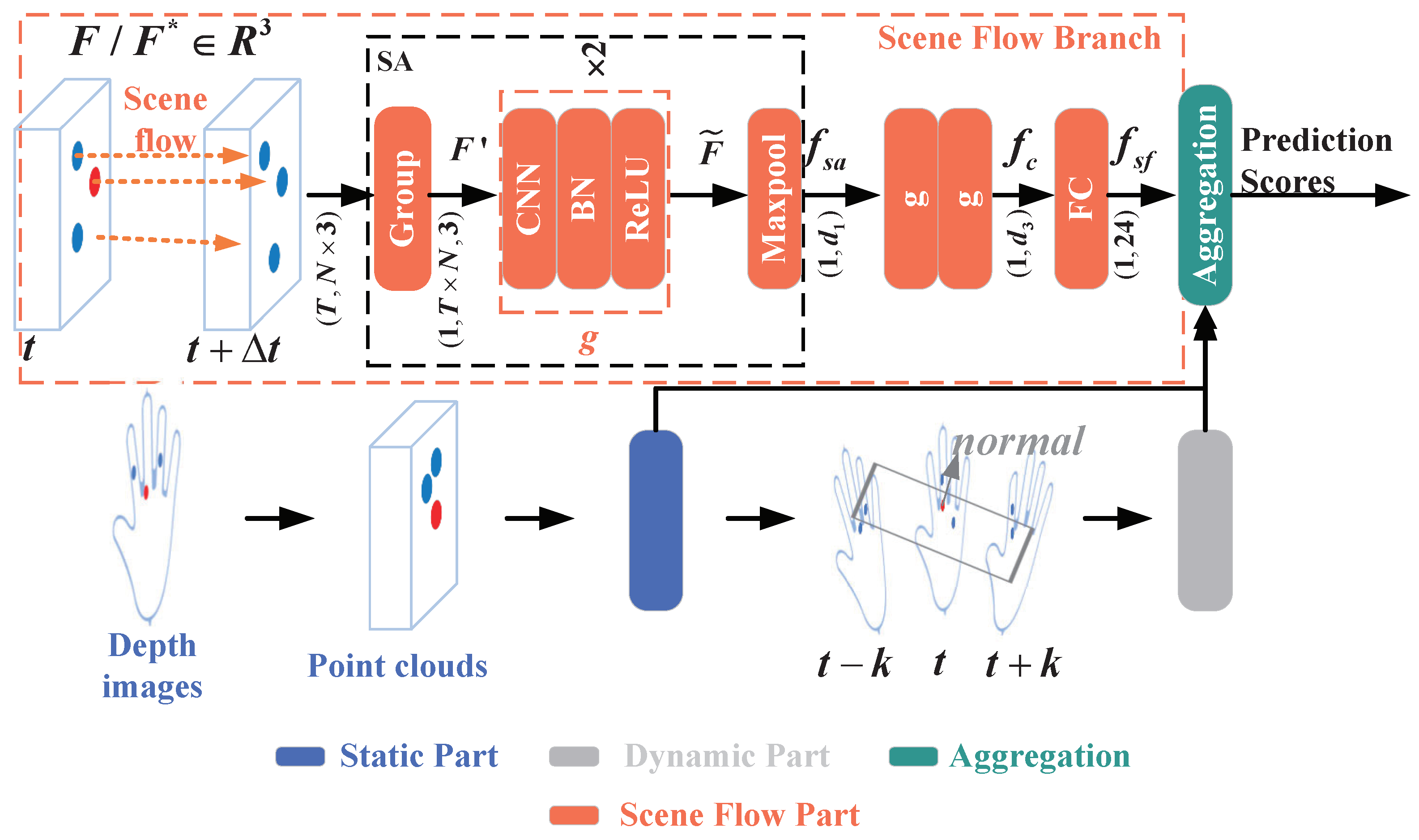 Electronics 14 00567 g003