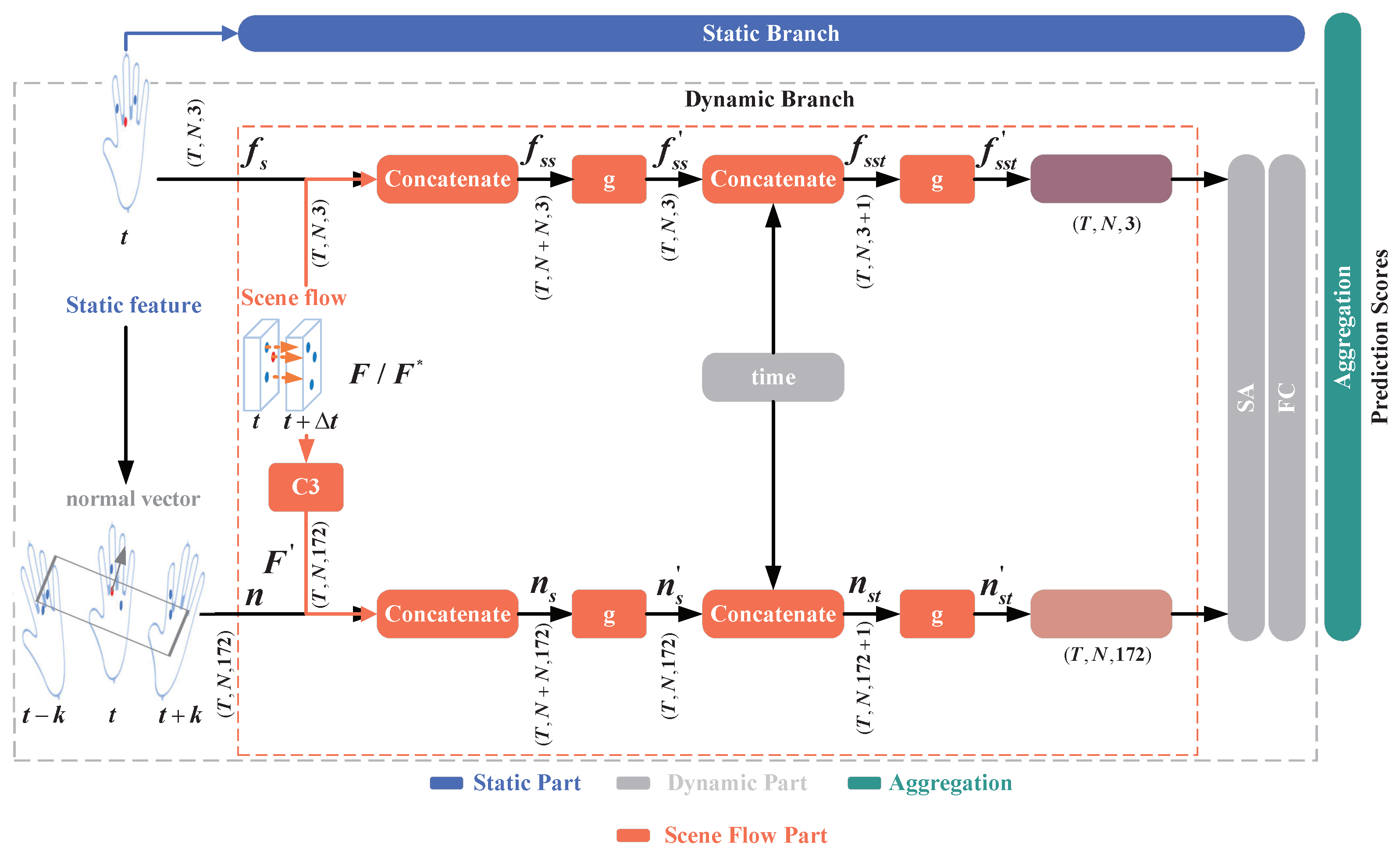 Electronics 14 00567 g004