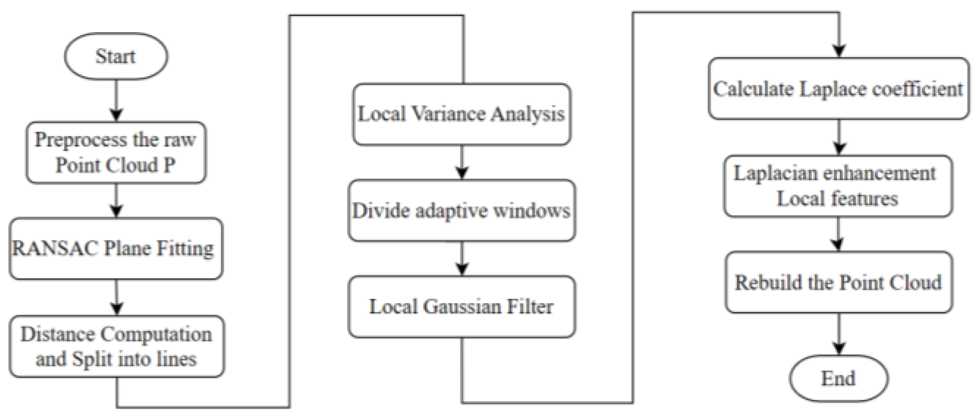 Electronics 14 00573 g001