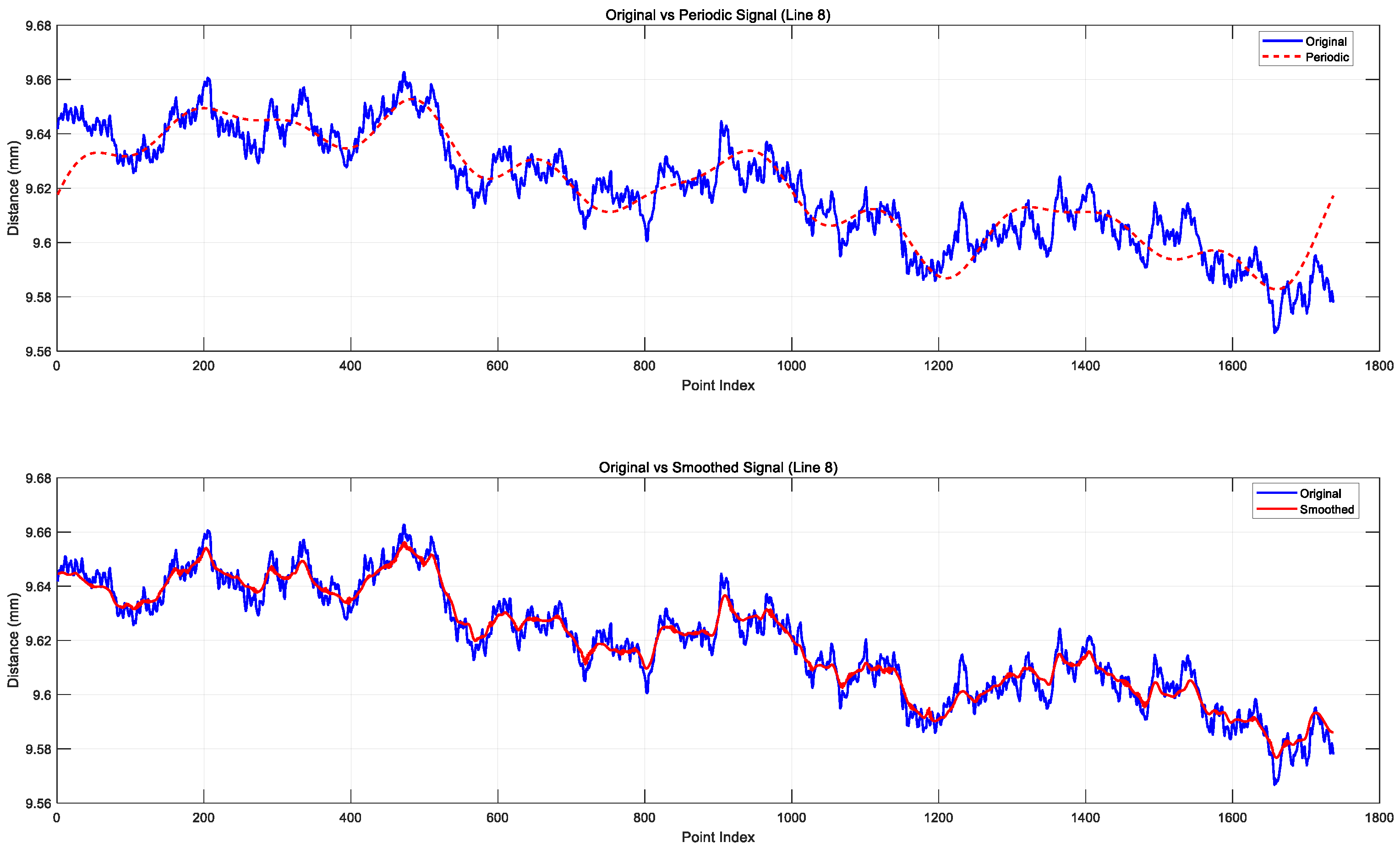 Electronics 14 00573 g003