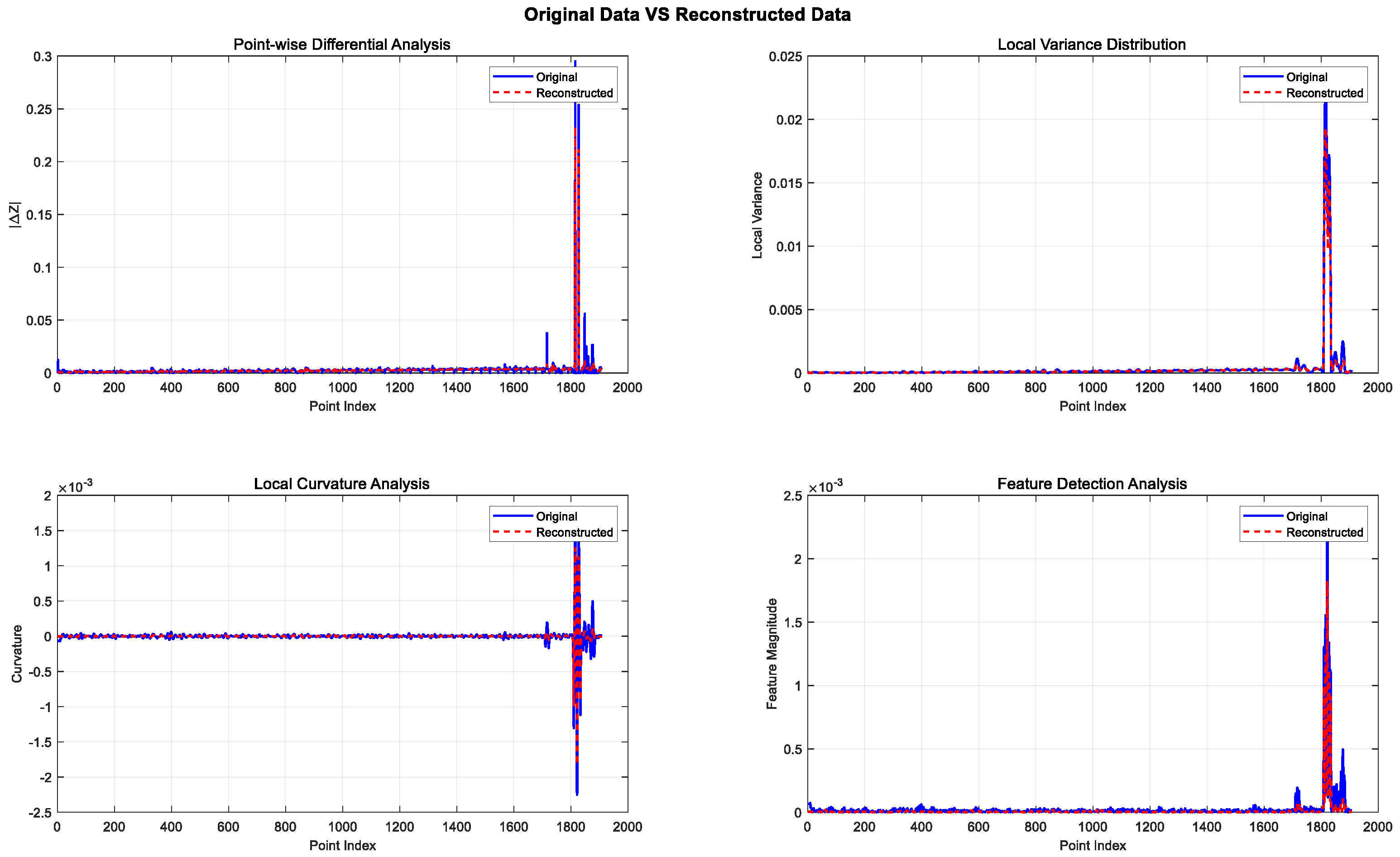 Electronics 14 00573 g010