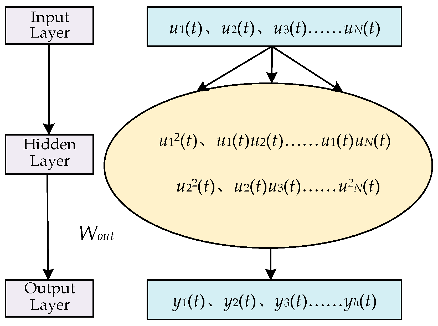 Electronics 14 00575 g002