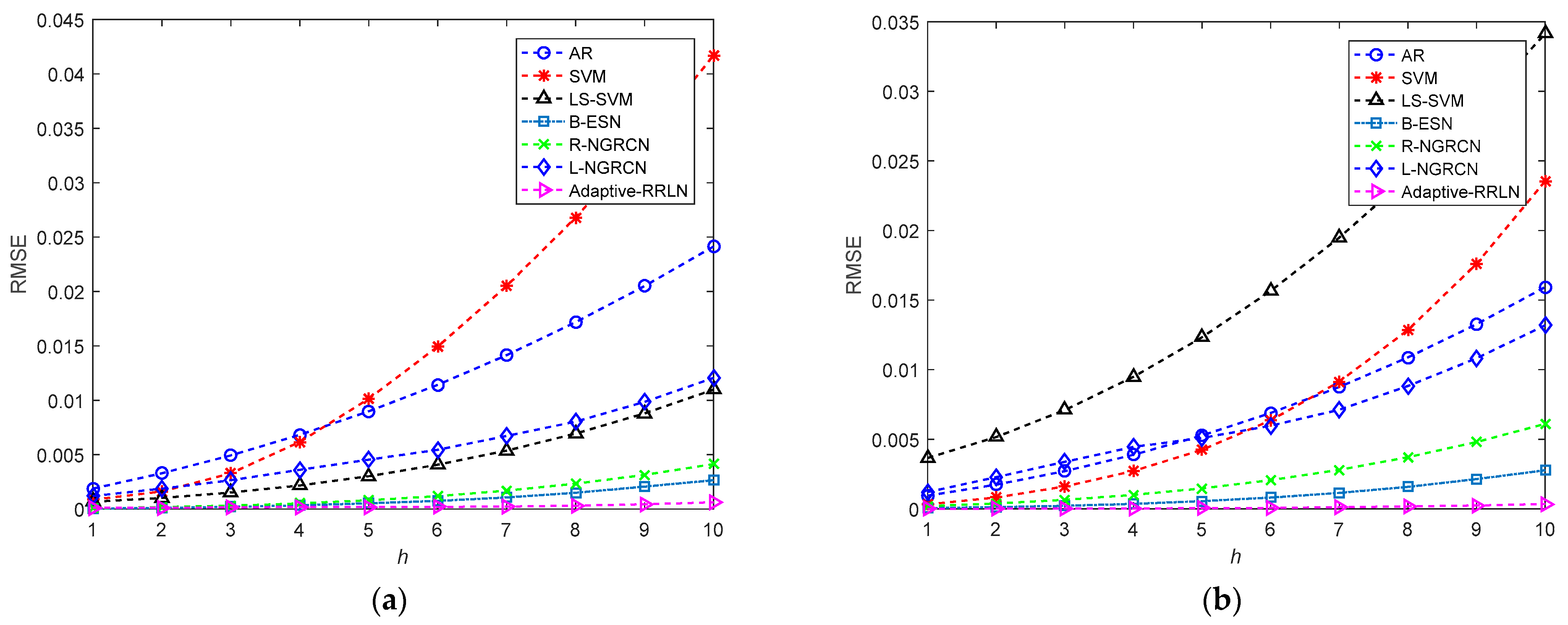 Electronics 14 00575 g005
