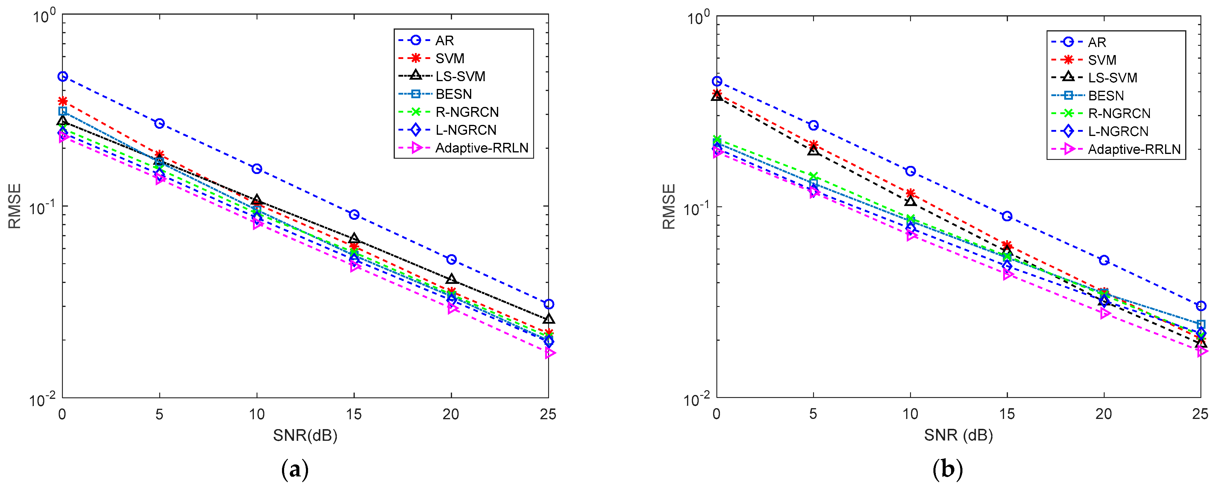 Electronics 14 00575 g007