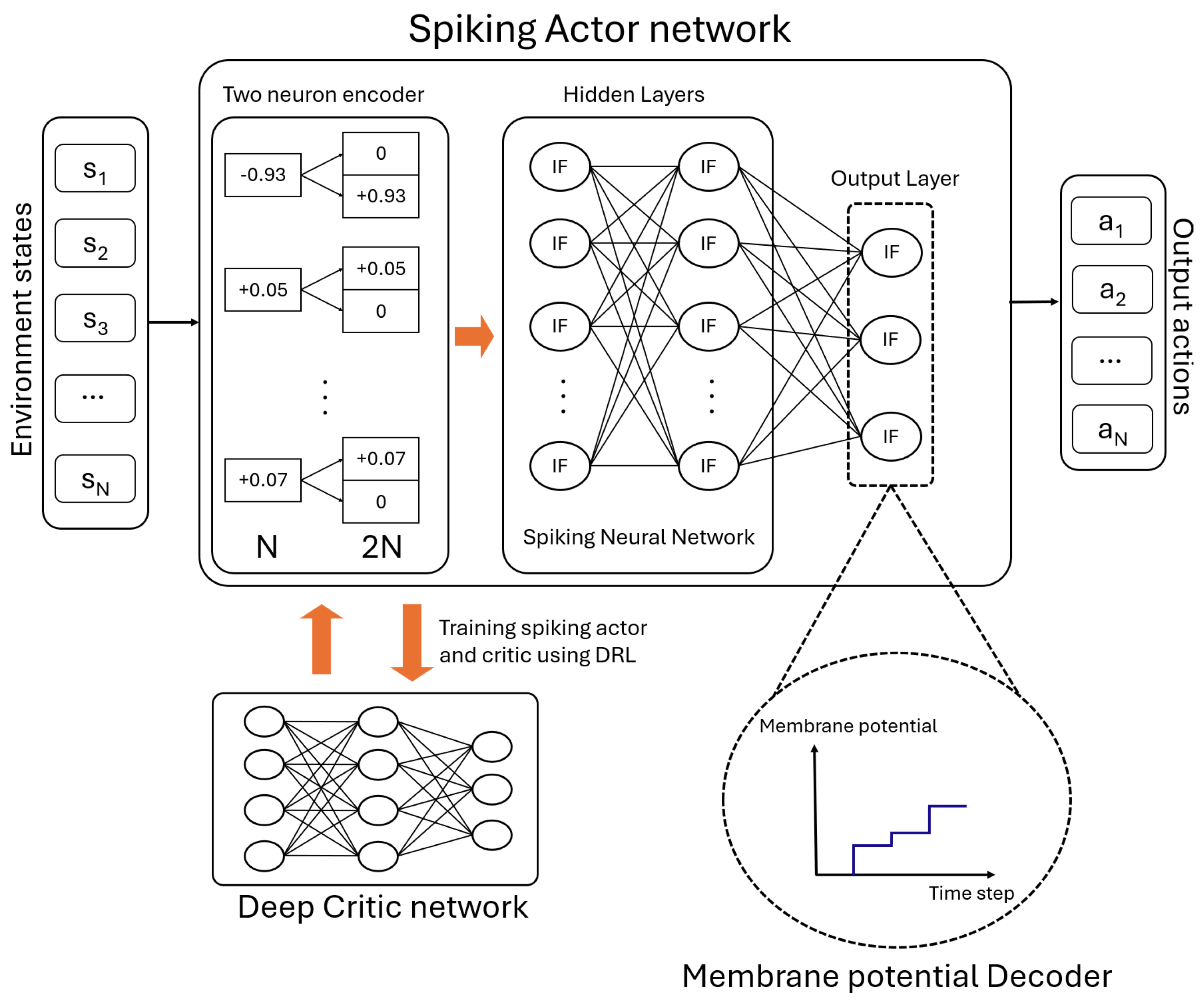 Electronics 14 00578 g002