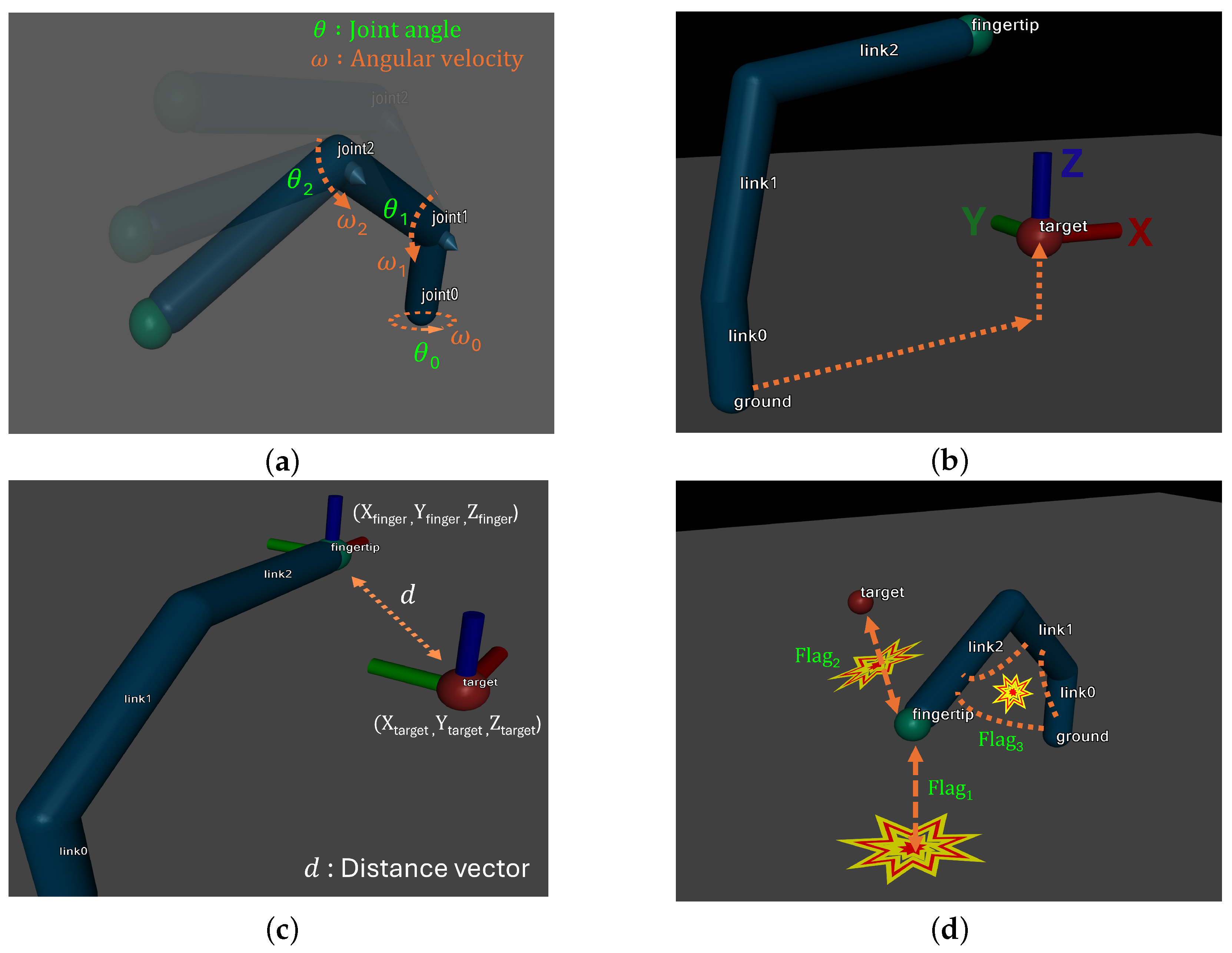 Electronics 14 00578 g003