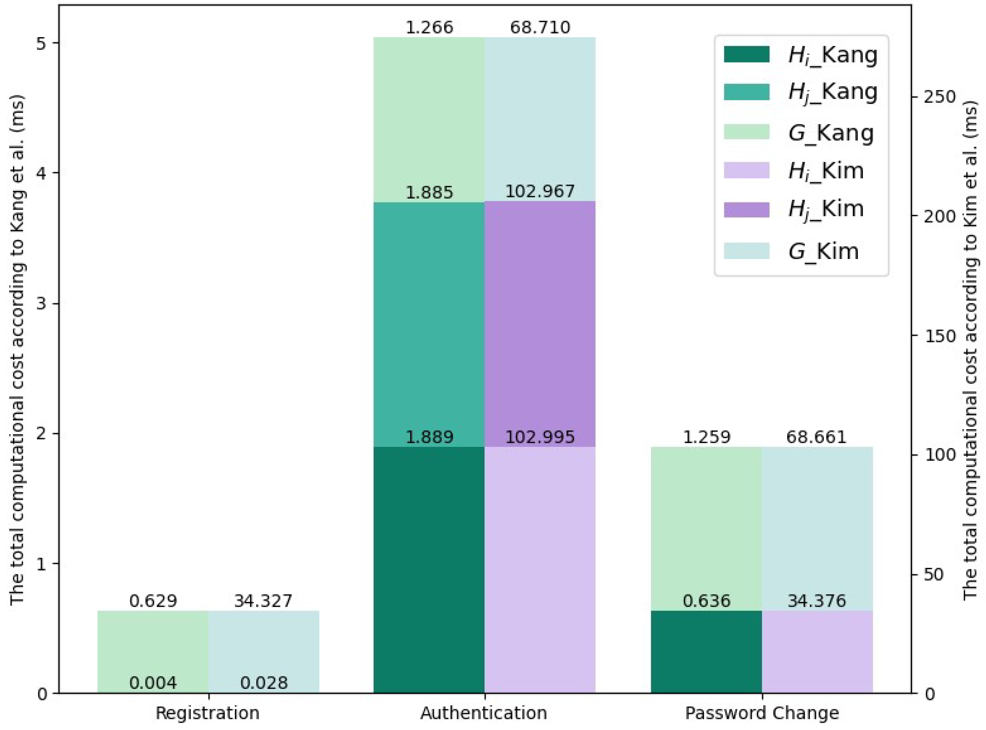 Electronics 14 00580 g005