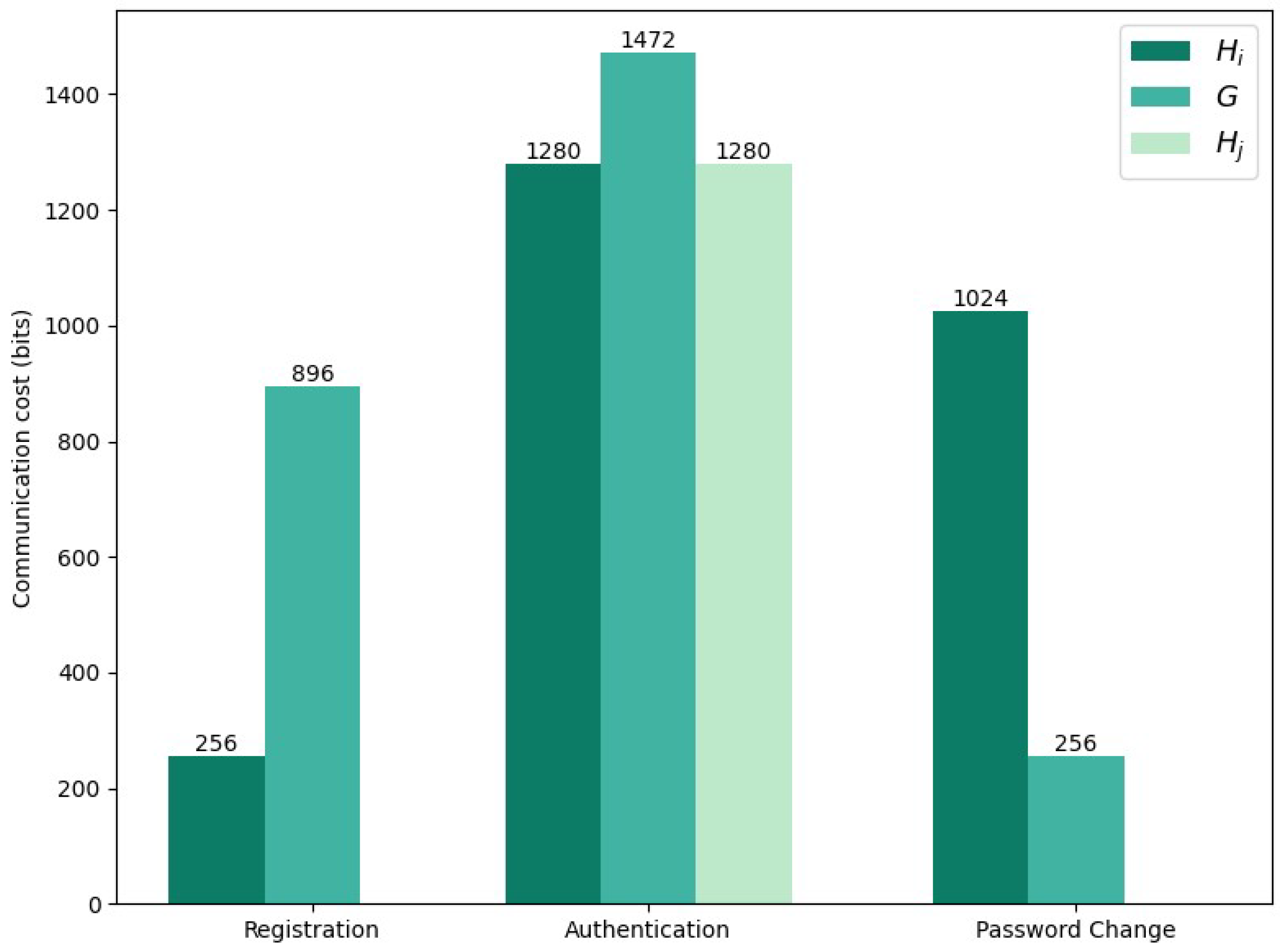 Electronics 14 00580 g006