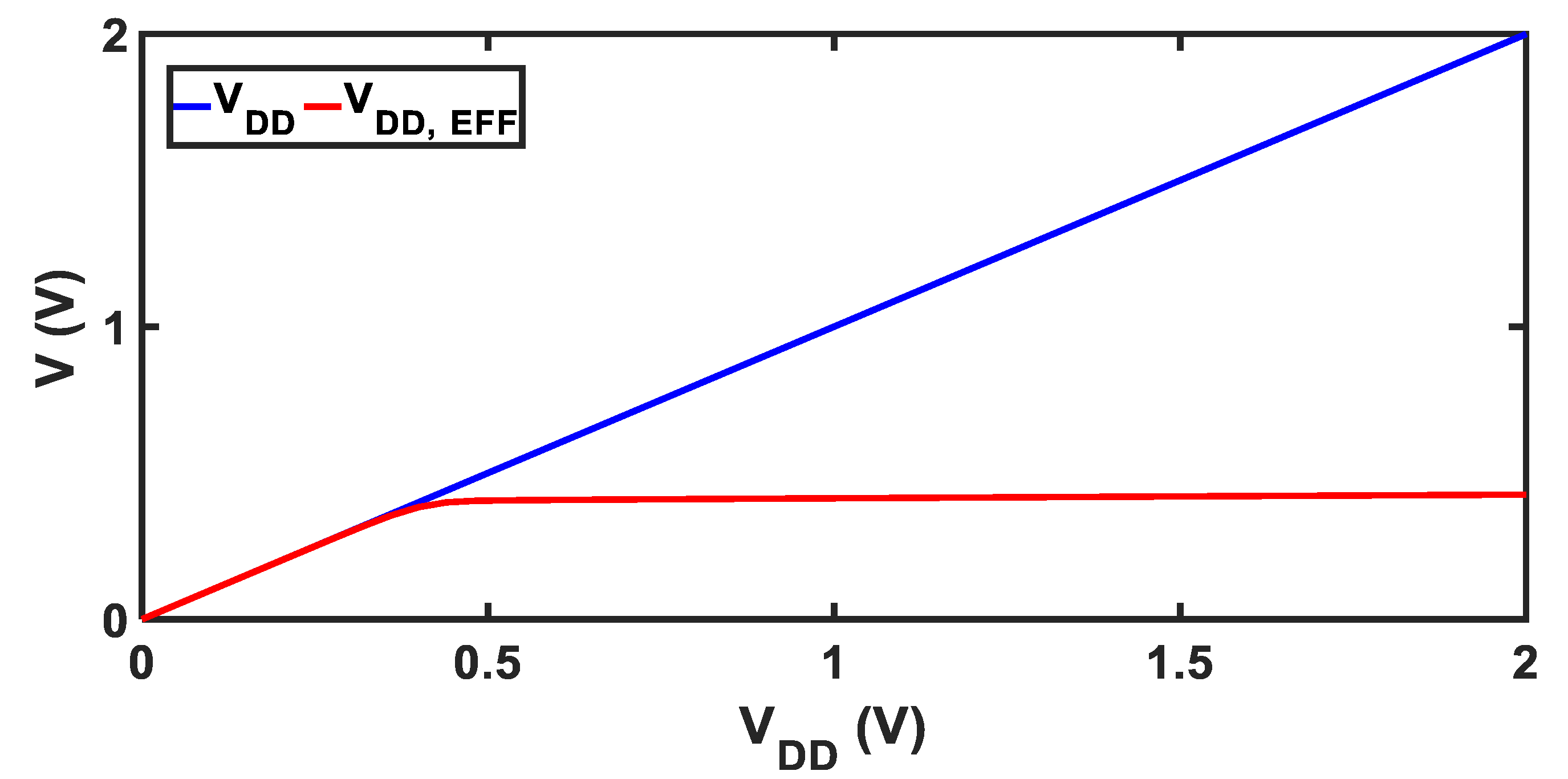 Electronics 14 00588 g003
