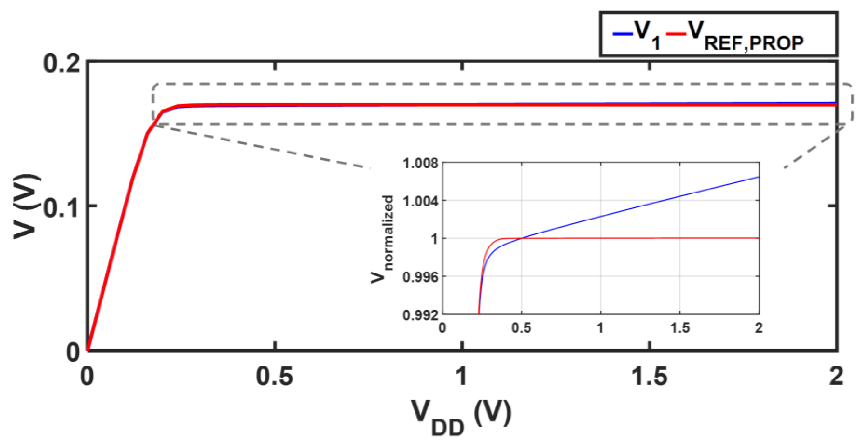 Electronics 14 00588 g004