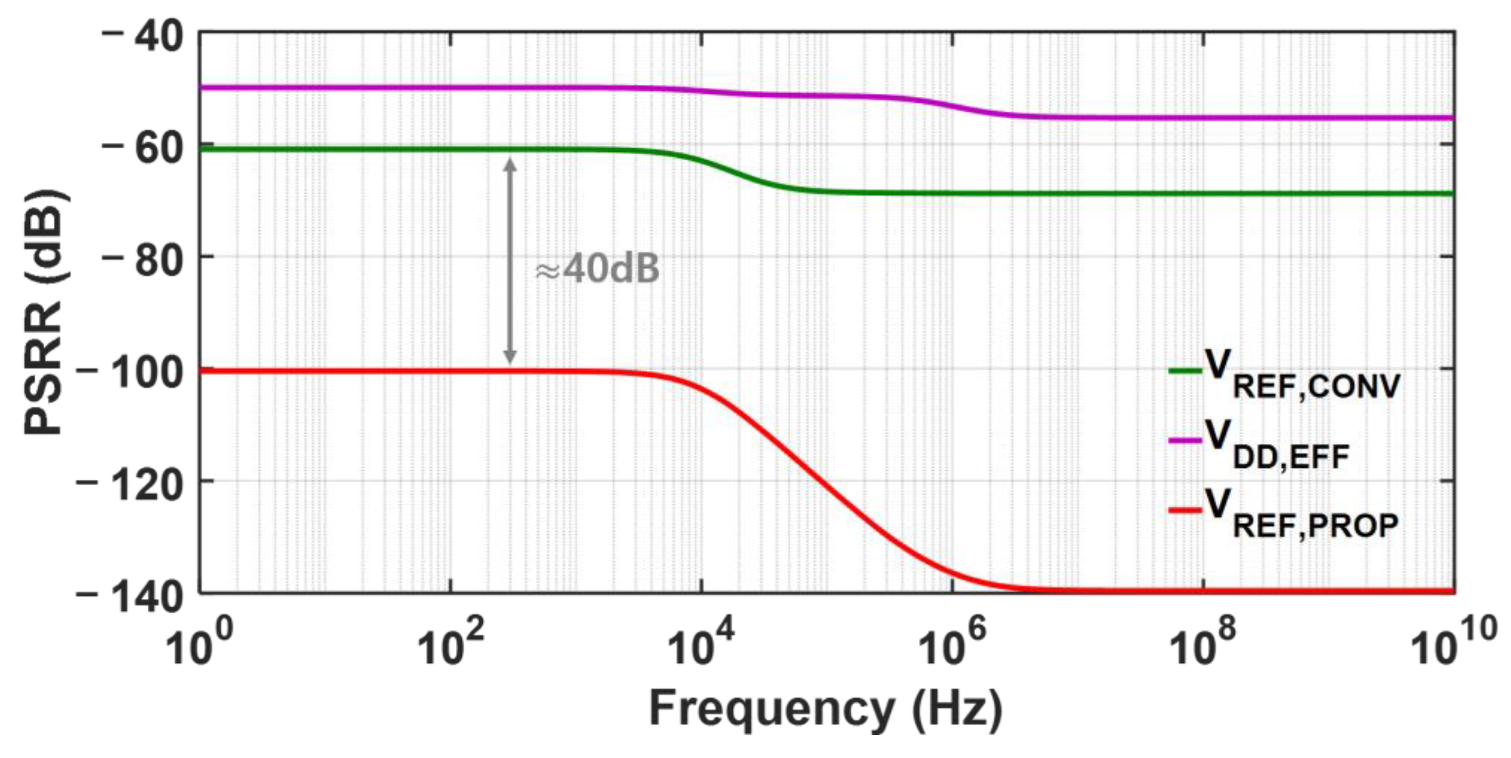 Electronics 14 00588 g005
