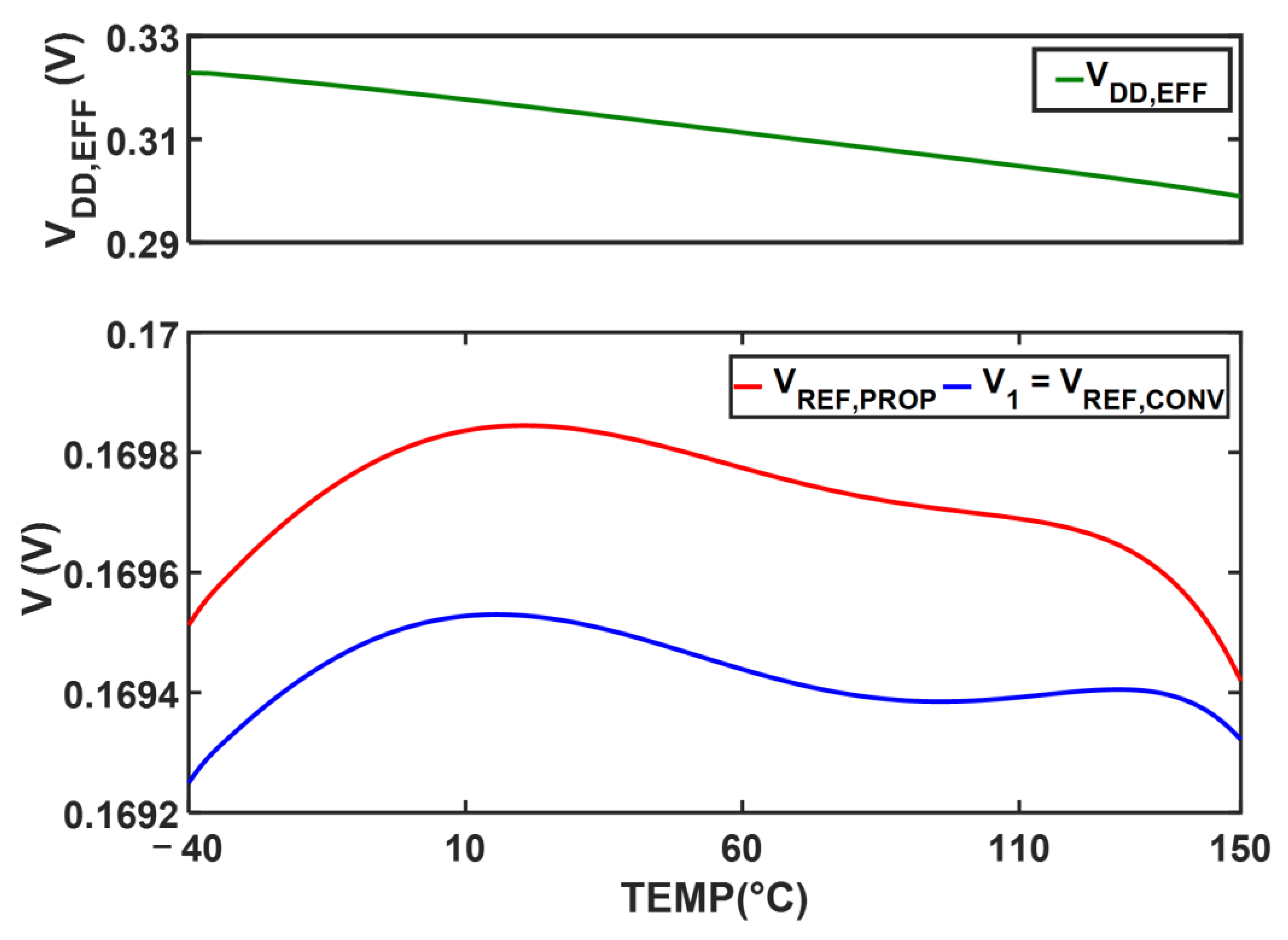 Electronics 14 00588 g006