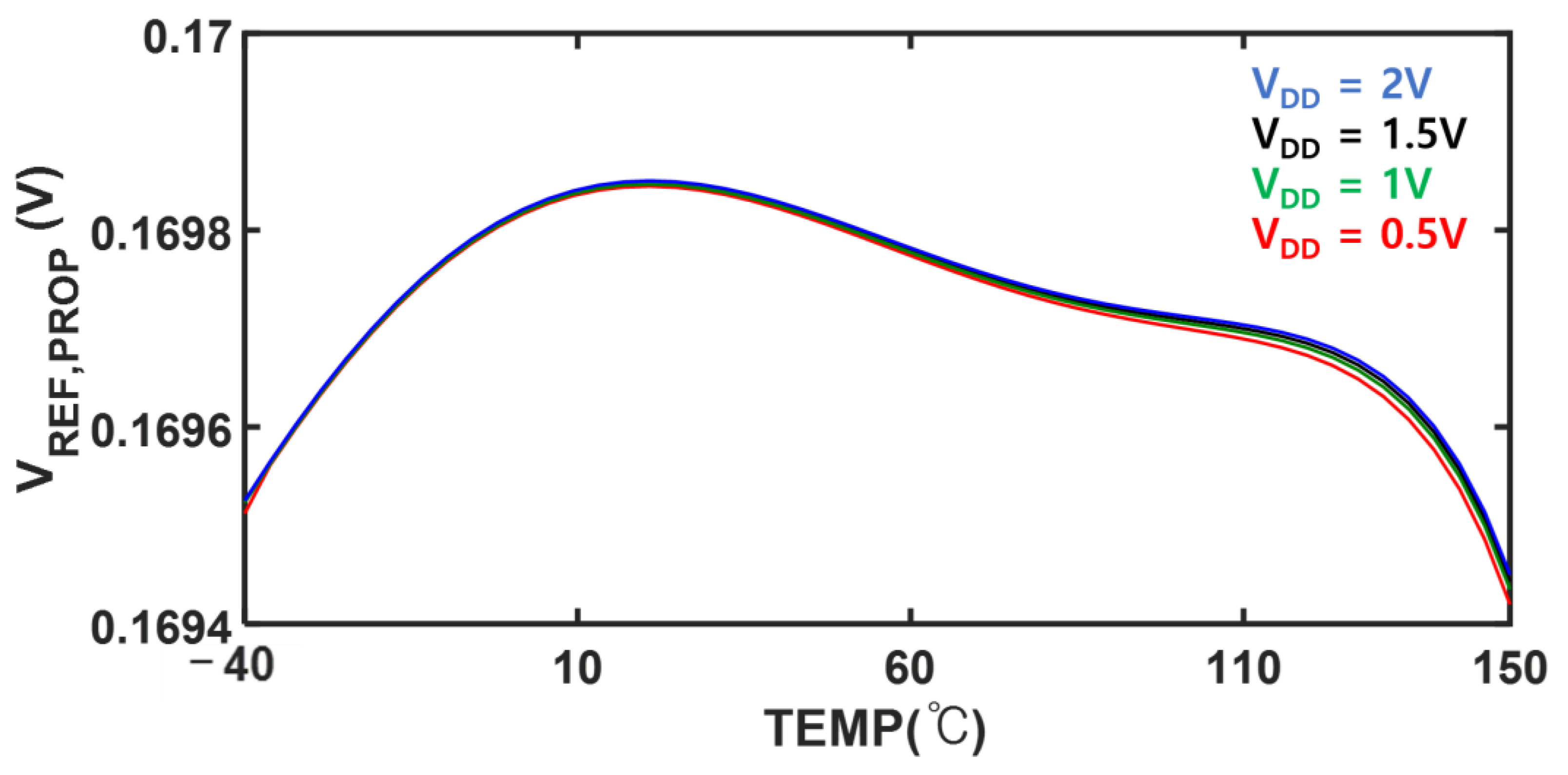 Electronics 14 00588 g007