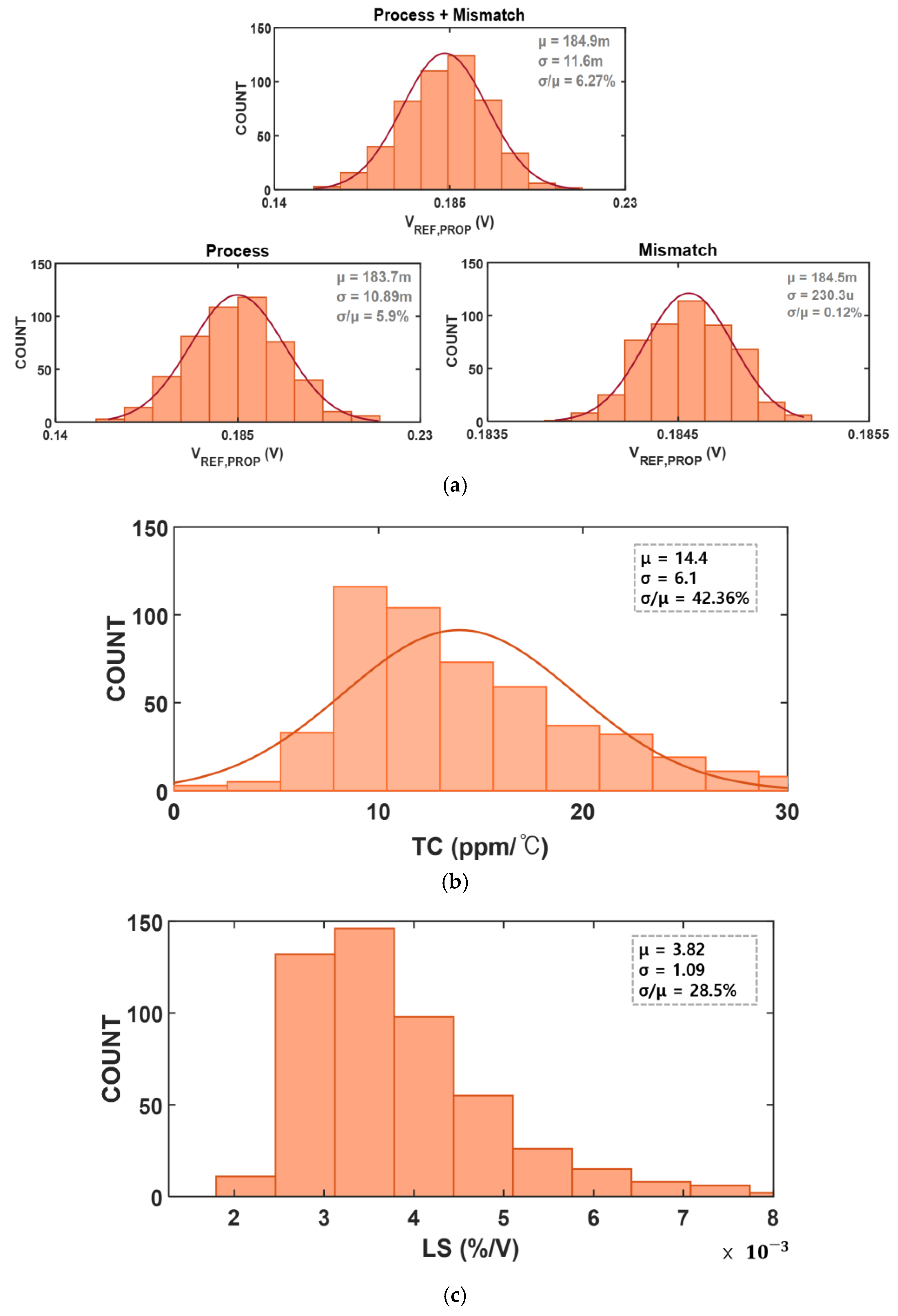Electronics 14 00588 g008