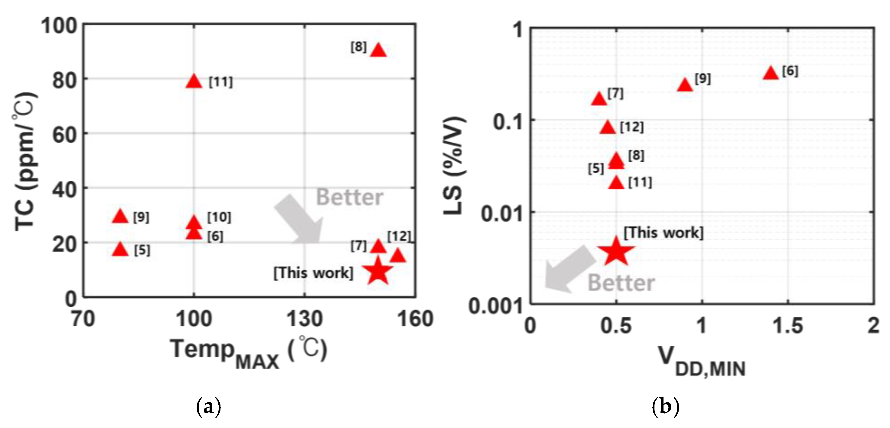Electronics 14 00588 g010