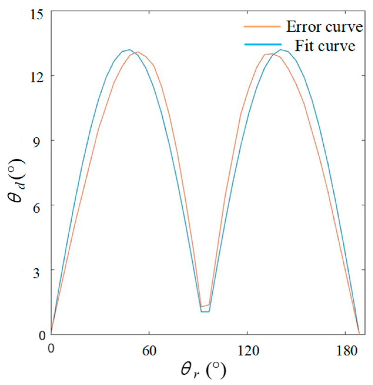 Electronics 14 00590 g011