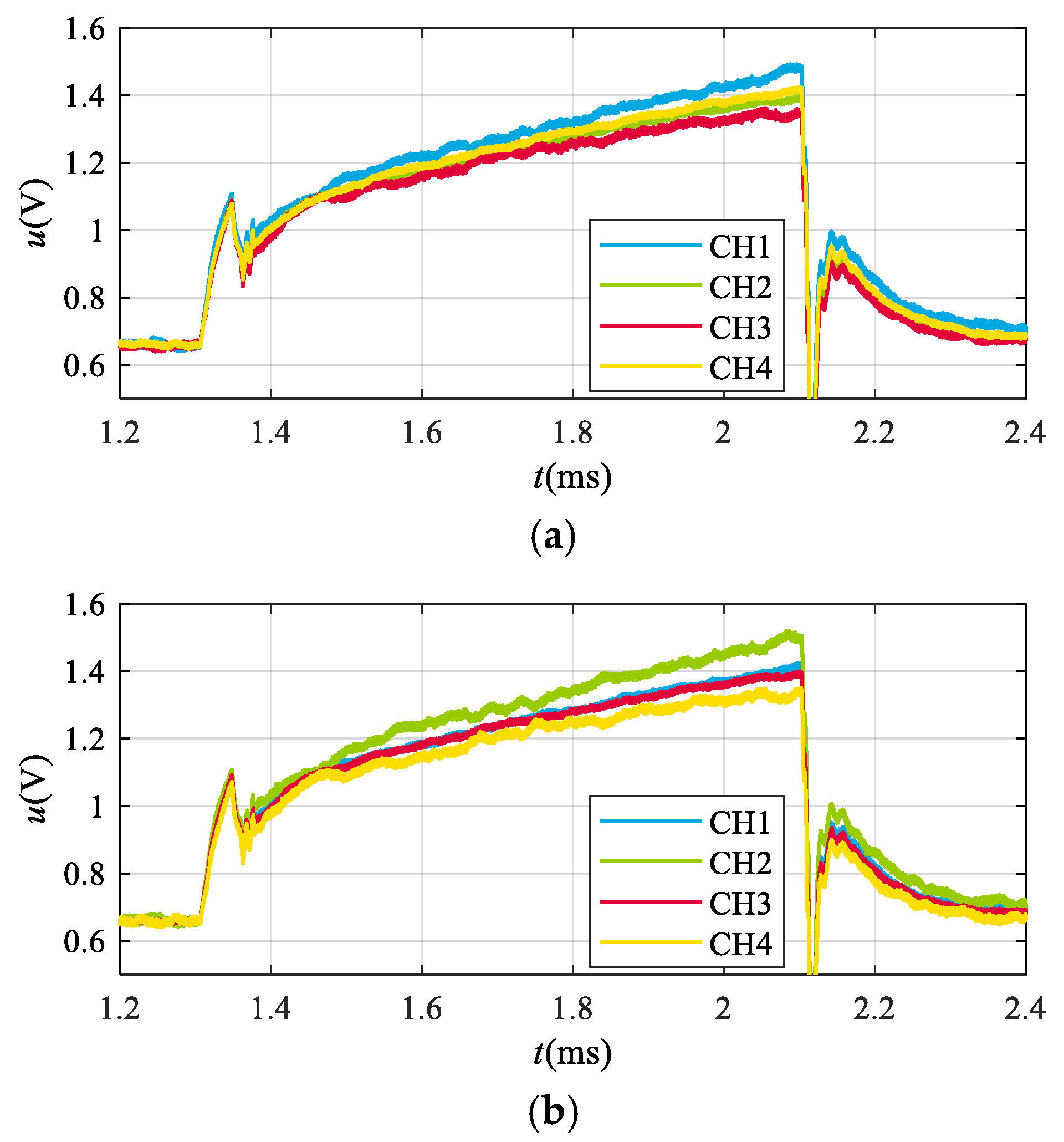 Electronics 14 00590 g017