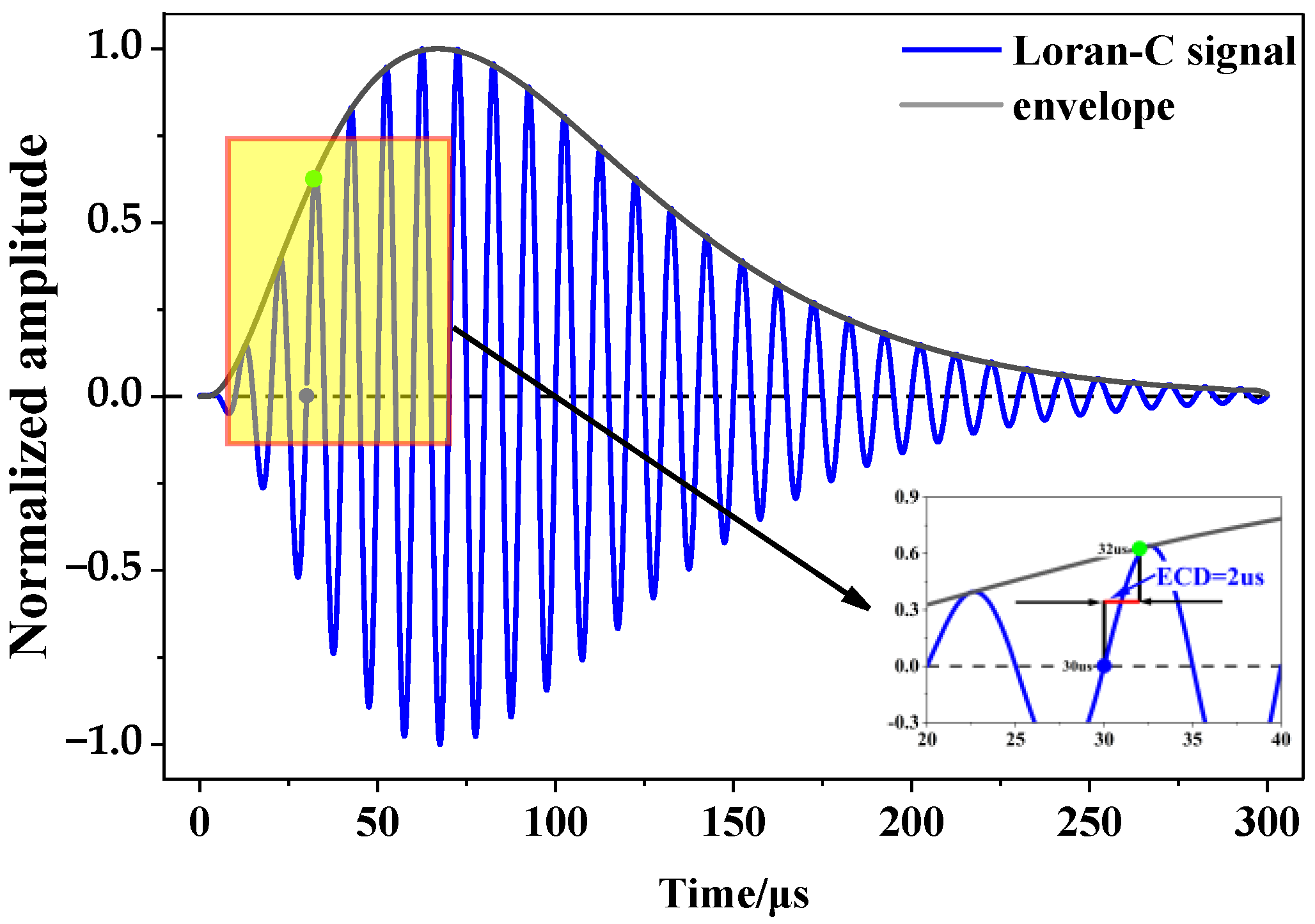 Electronics 14 00597 g001