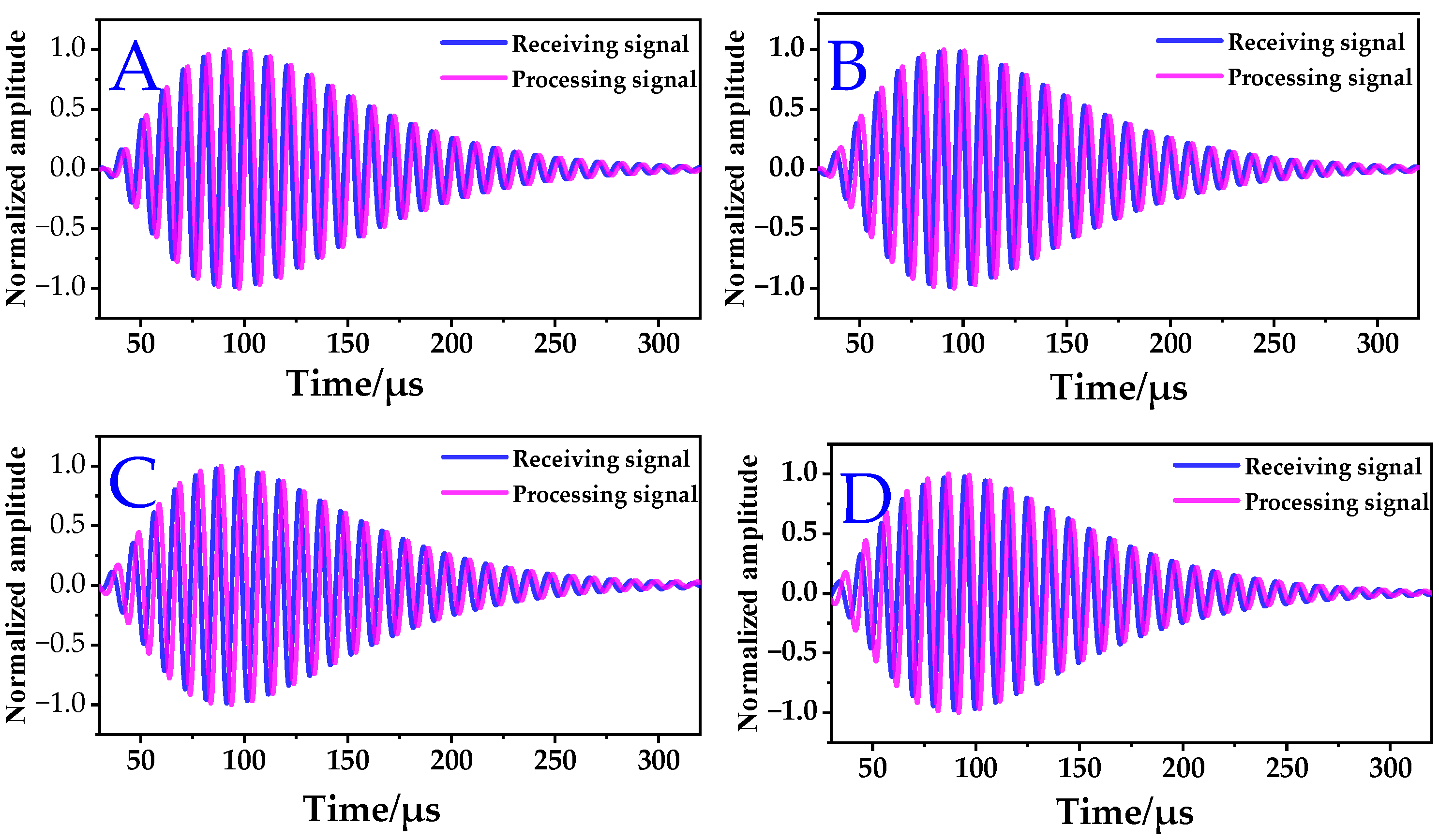 Electronics 14 00597 g005