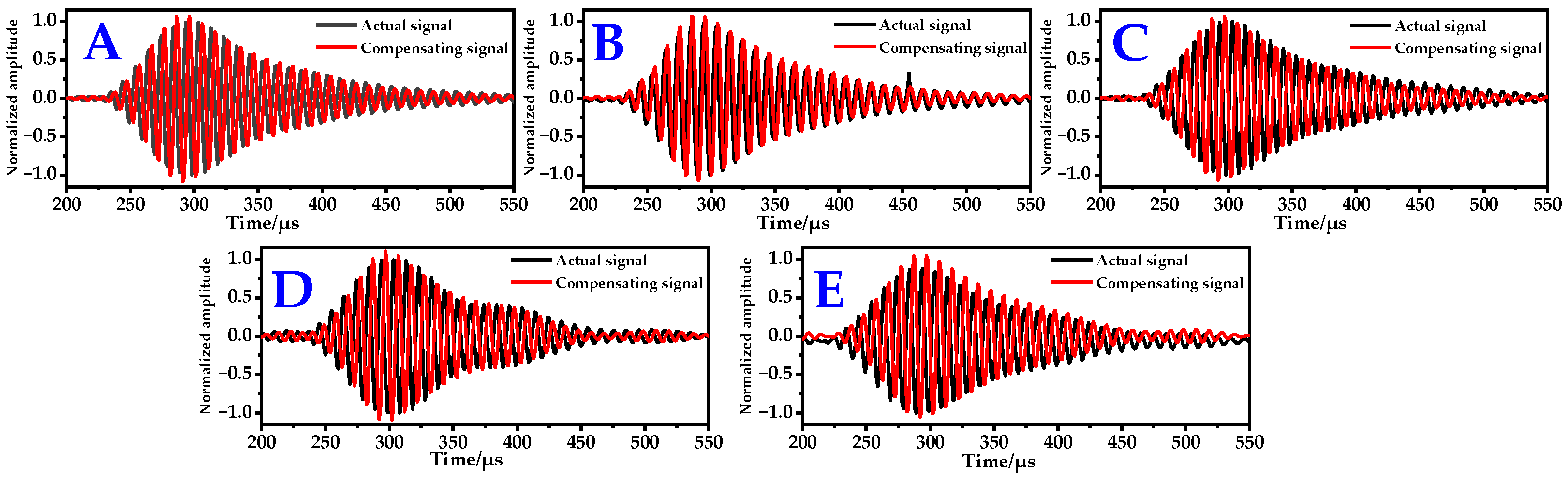 Electronics 14 00597 g007