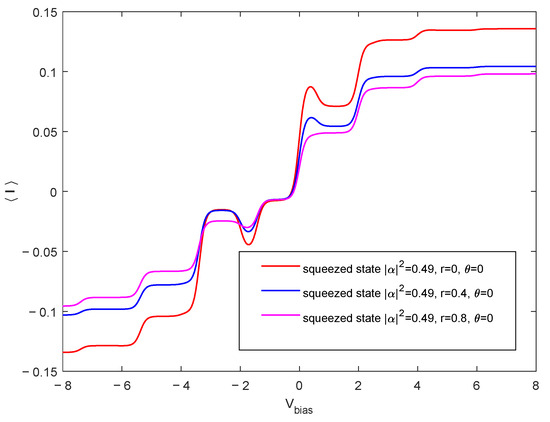 Electronics 14 00599 g007