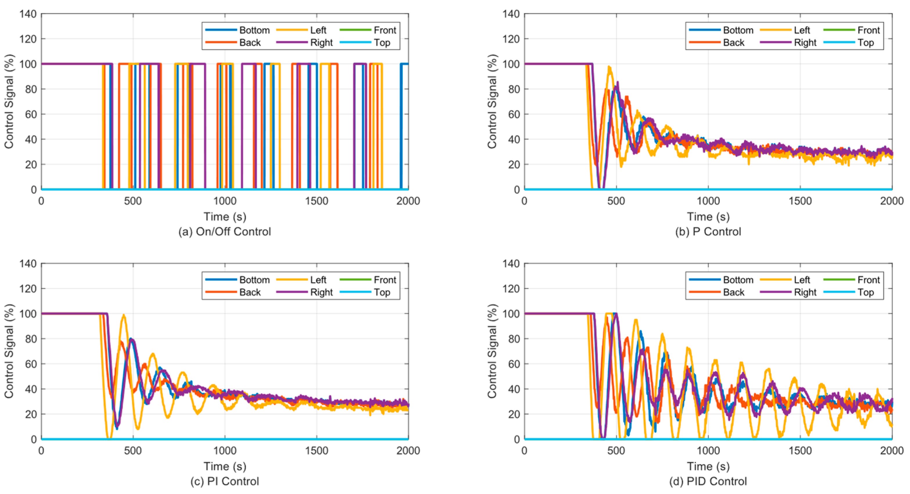 Electronics 14 00602 g017