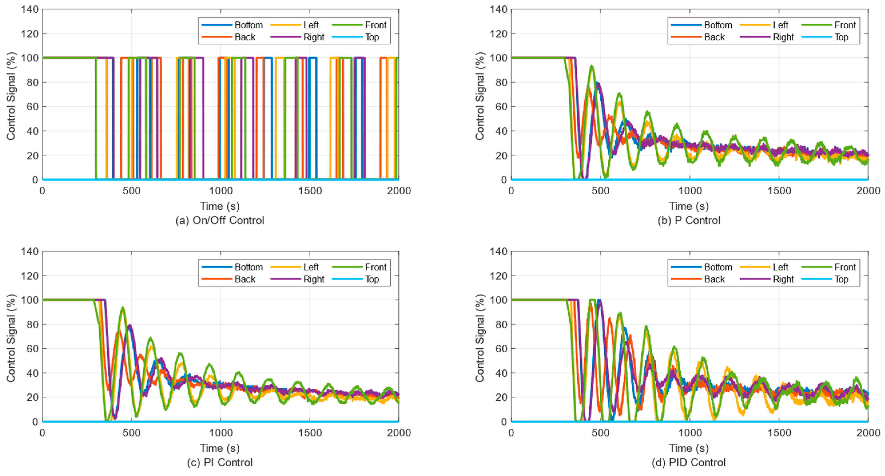 Electronics 14 00602 g019