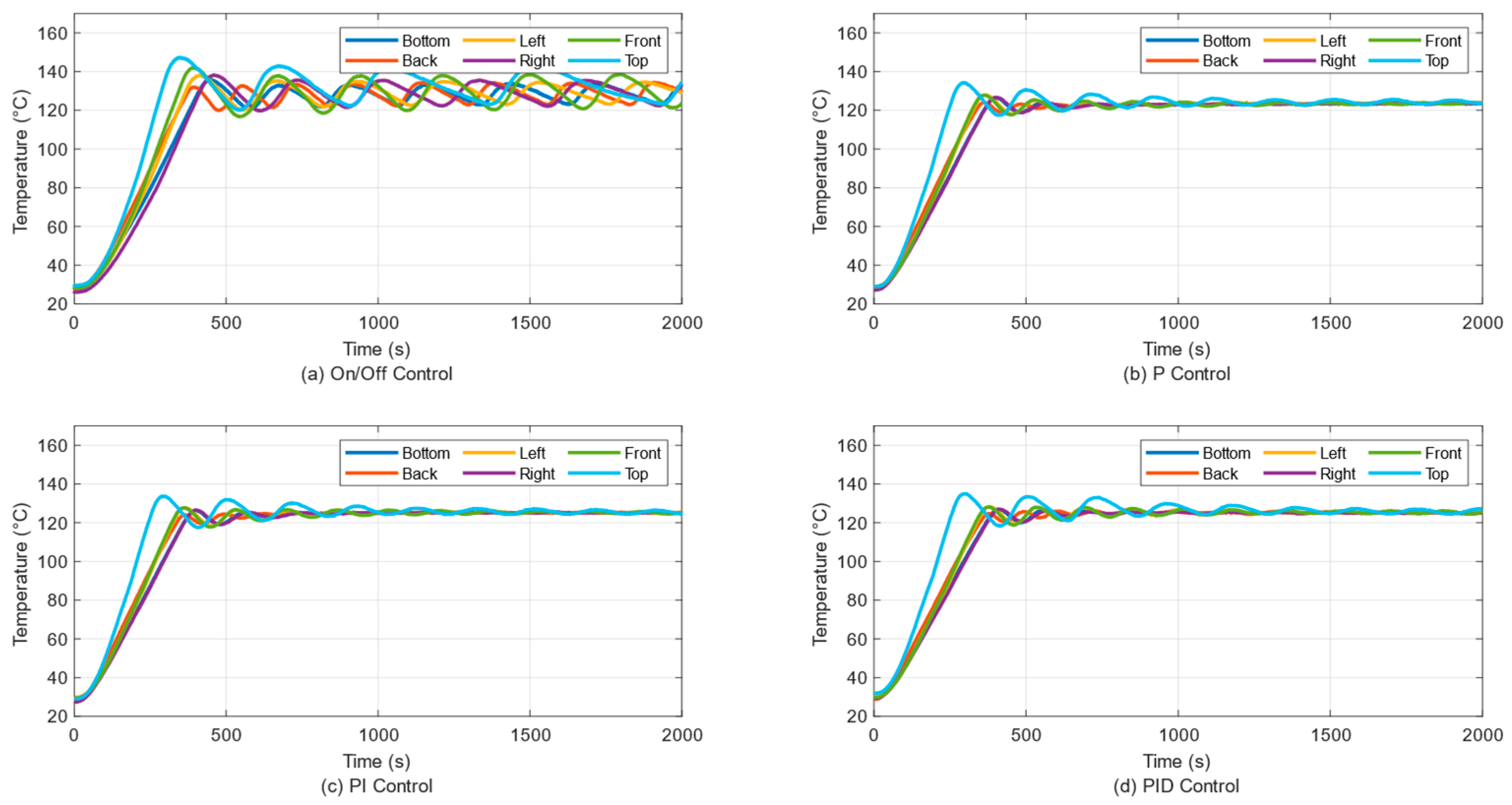 Electronics 14 00602 g020