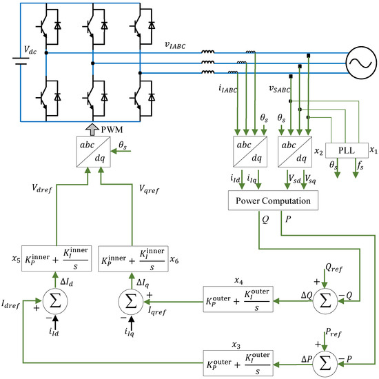 Electronics 14 00604 g0a1