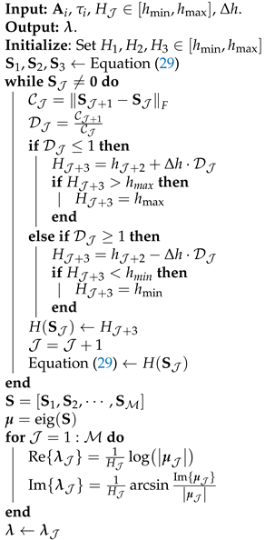 Electronics 14 00604 i002