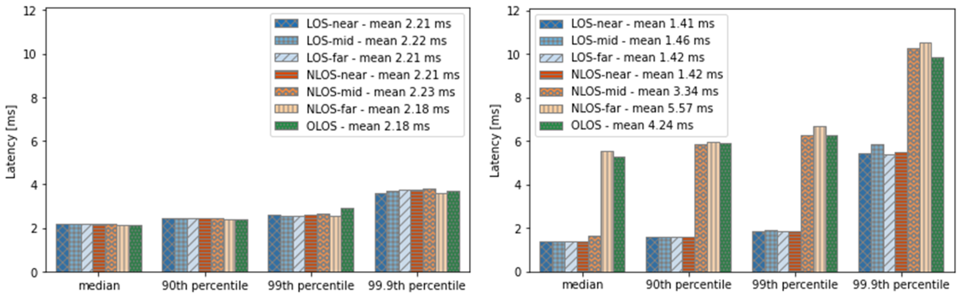 Electronics 14 00607 g009