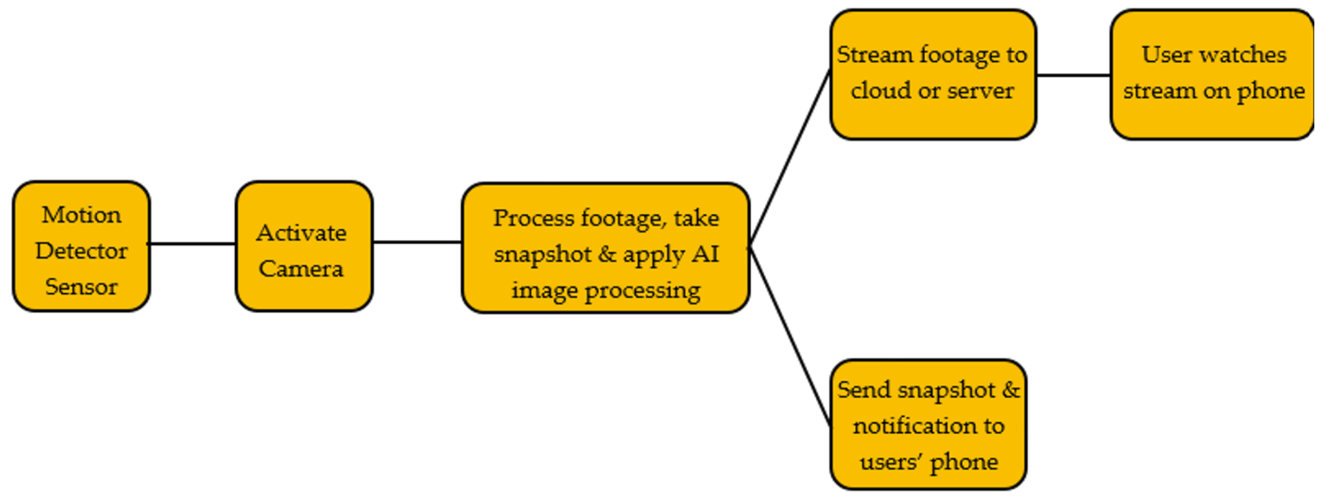 Electronics 14 00608 g001