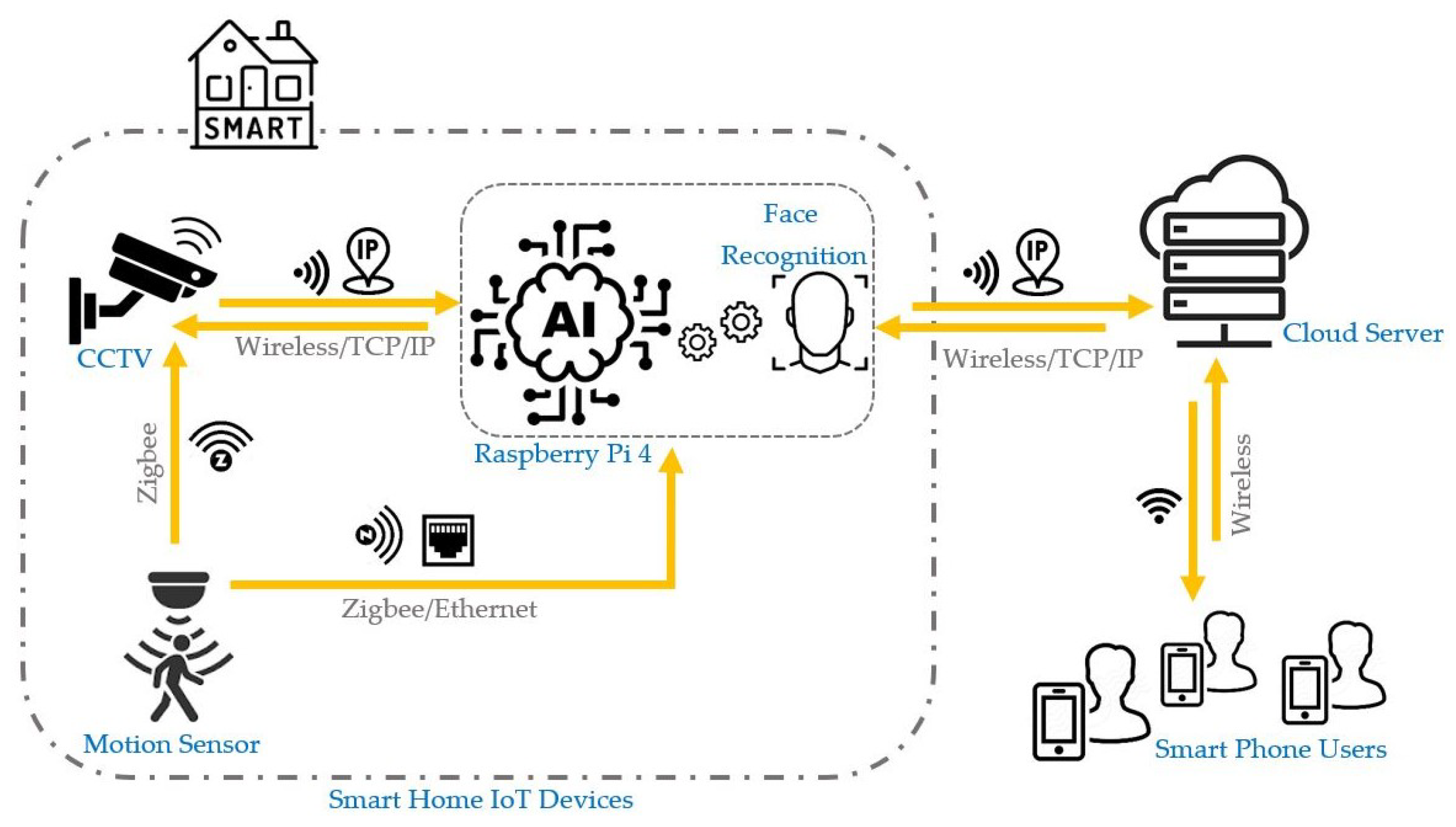Electronics 14 00608 g002