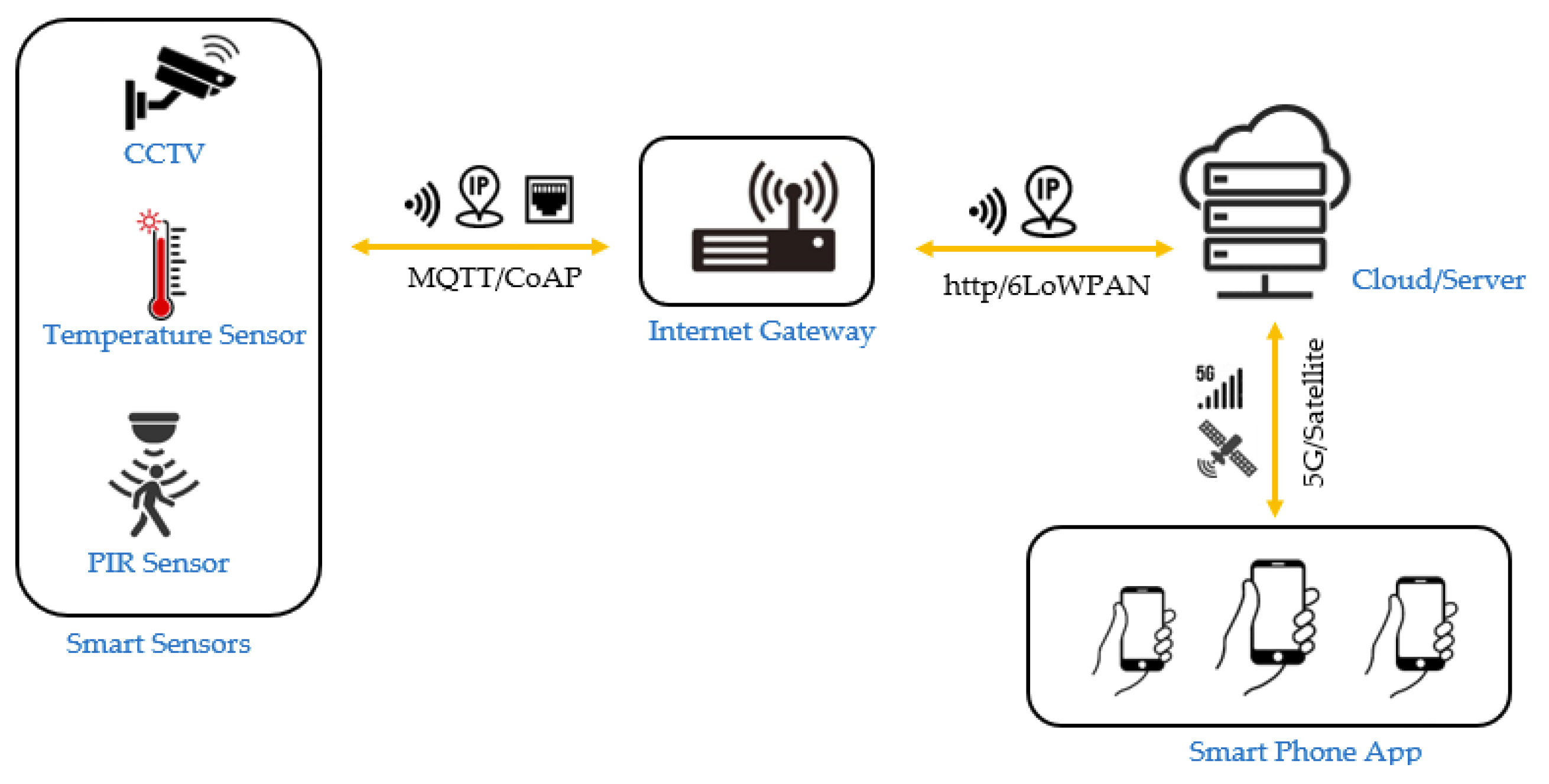 Electronics 14 00608 g003