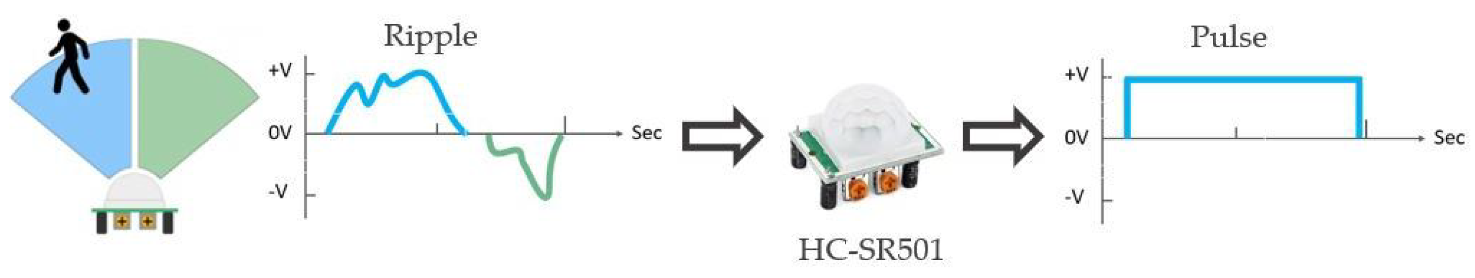 Electronics 14 00608 g004