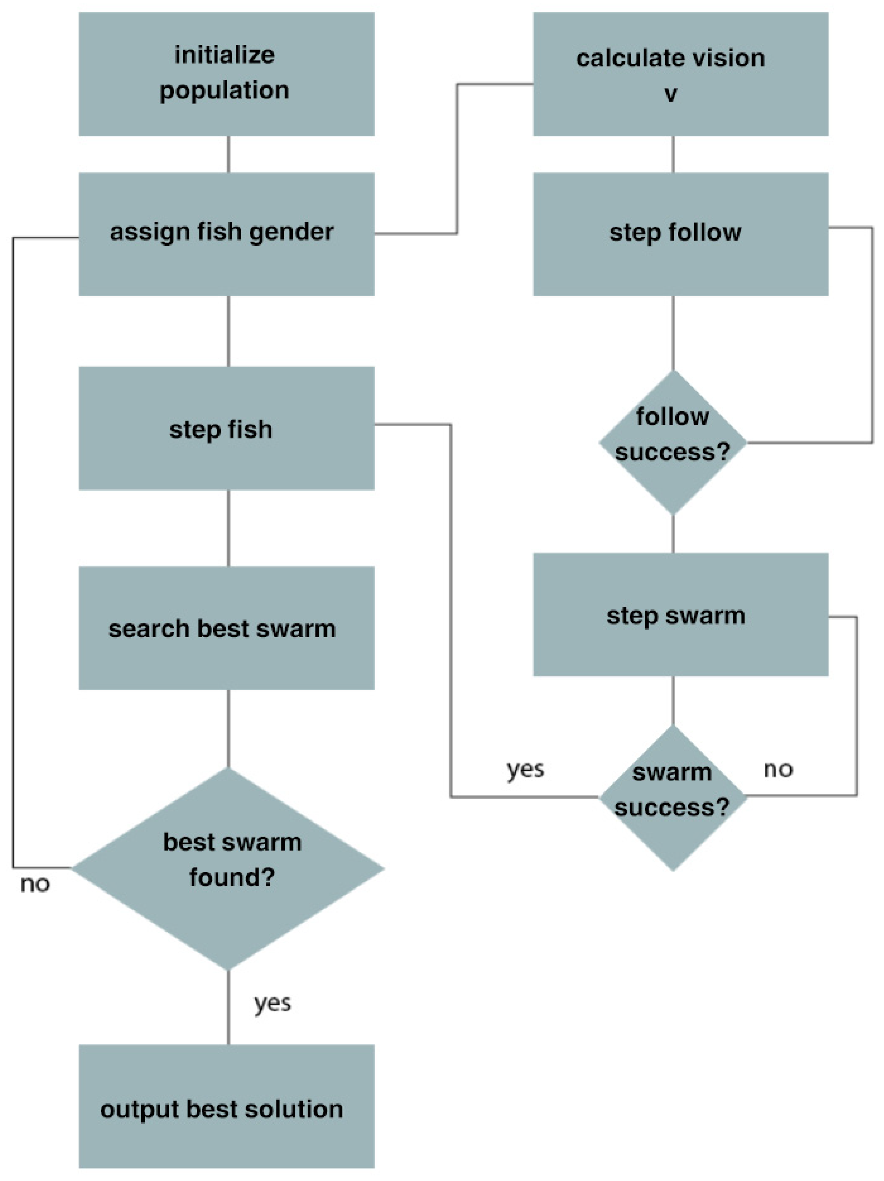 Electronics 14 00611 g001