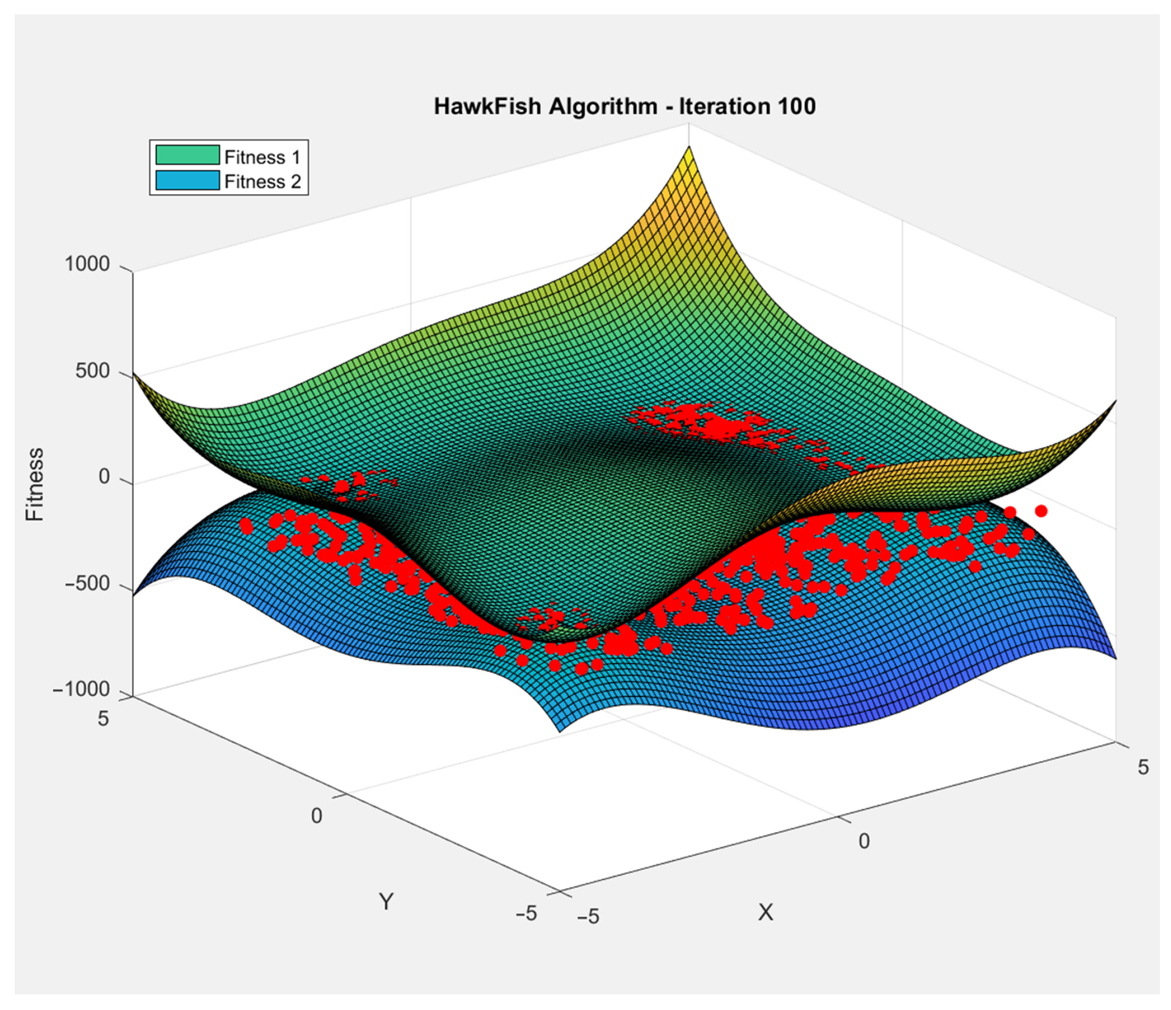 Electronics 14 00611 g005